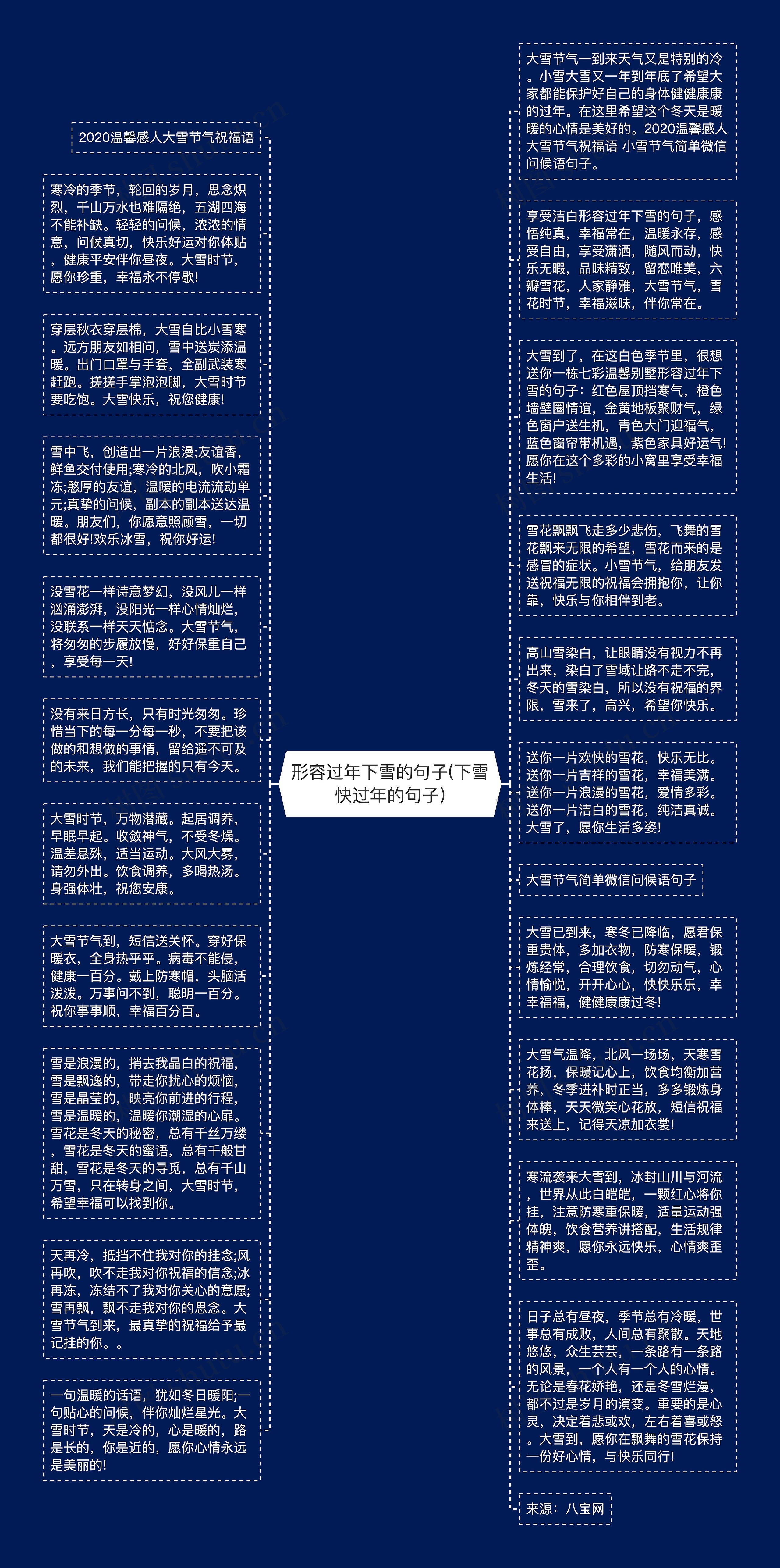形容过年下雪的句子(下雪快过年的句子)思维导图高清图 形容过年下雪的句子(下雪快过年的句子)思维导图