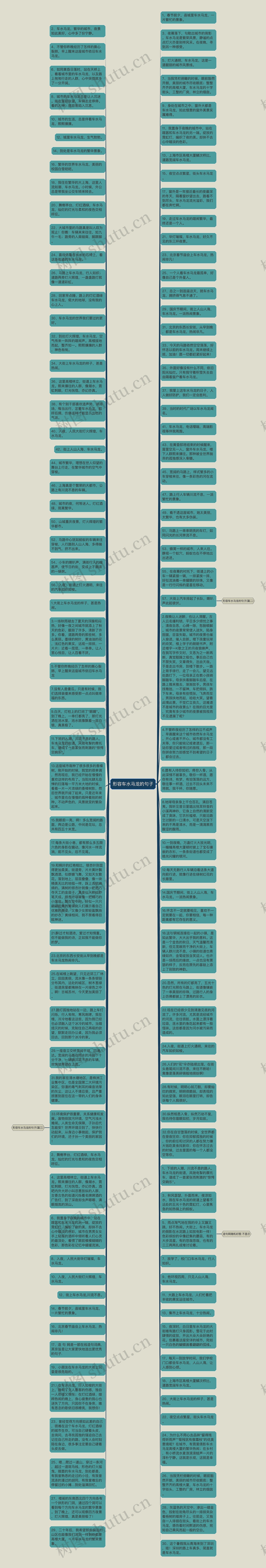 形容车水马龙的句子思维导图