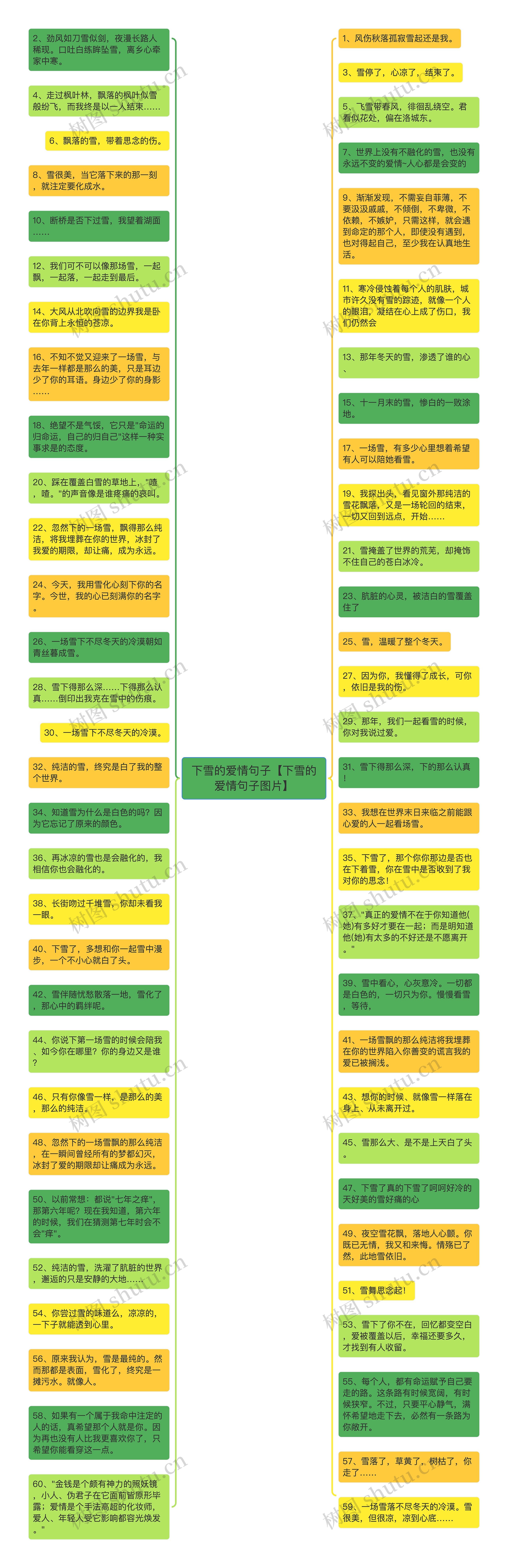 下雪的爱情句子【下雪的爱情句子图片】思维导图