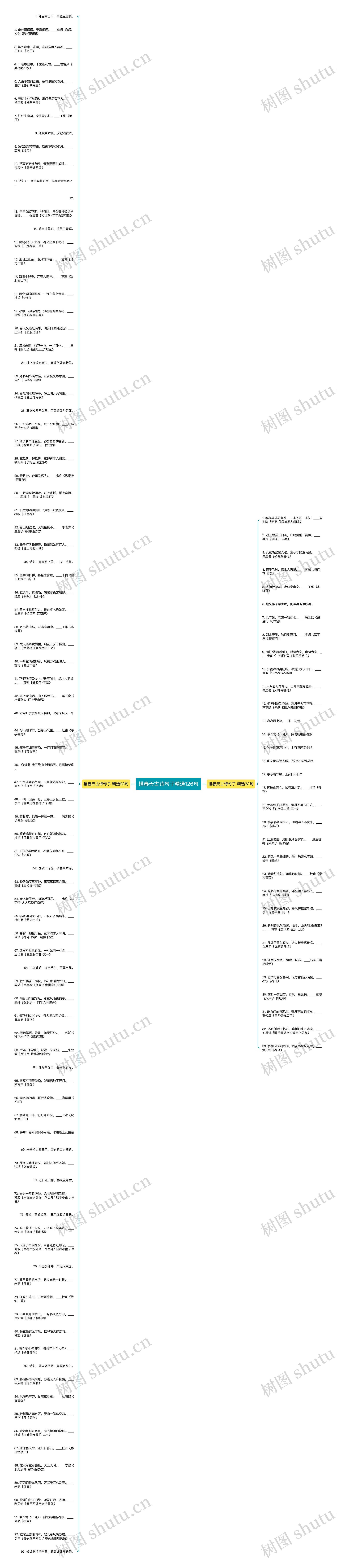 描春天古诗句子精选126句思维导图