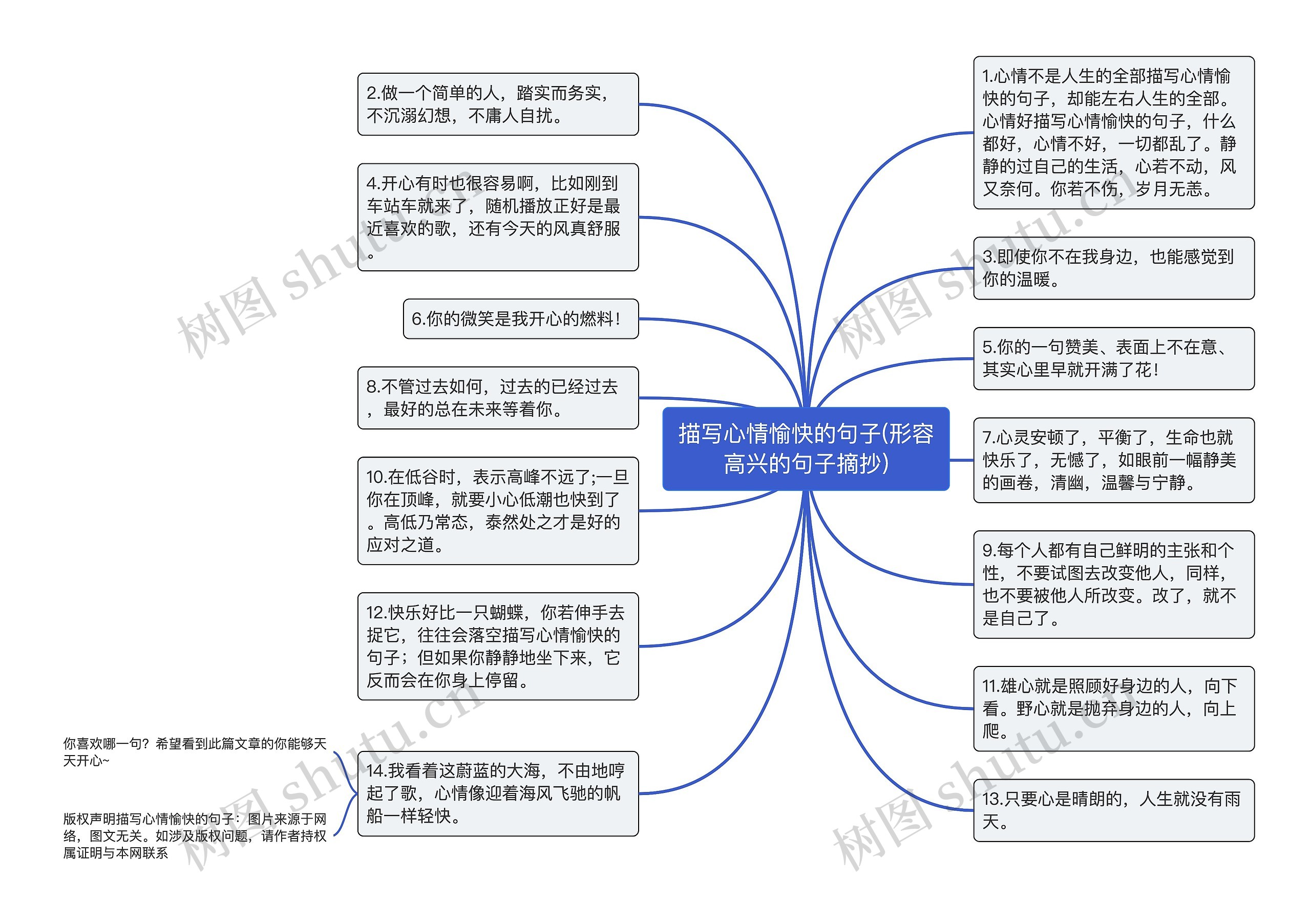 描写心情愉快的句子(形容高兴的句子摘抄)思维导图