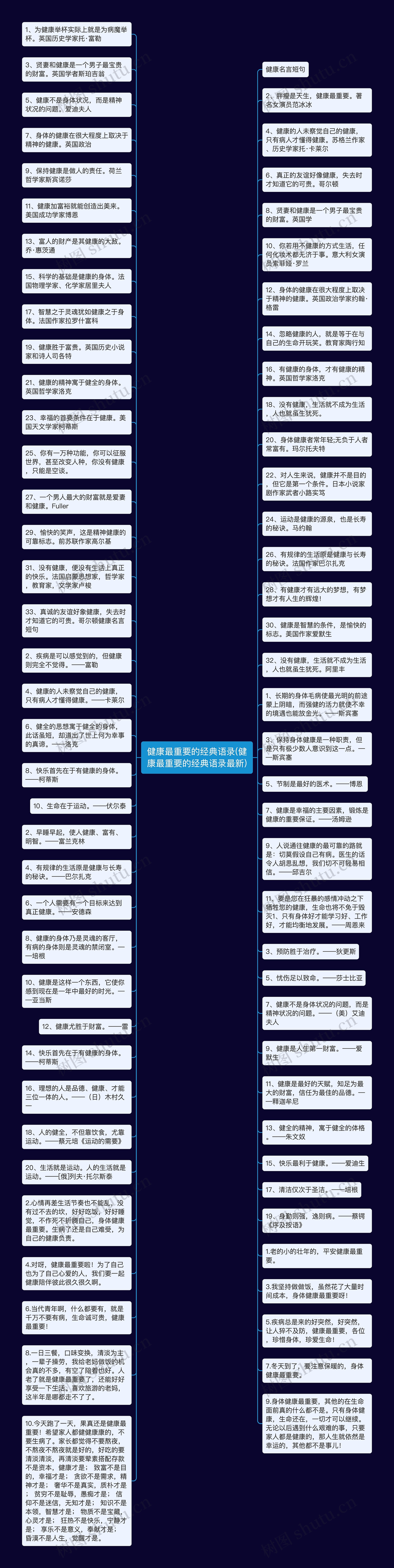 健康最重要的经典语录(健康最重要的经典语录最新)思维导图