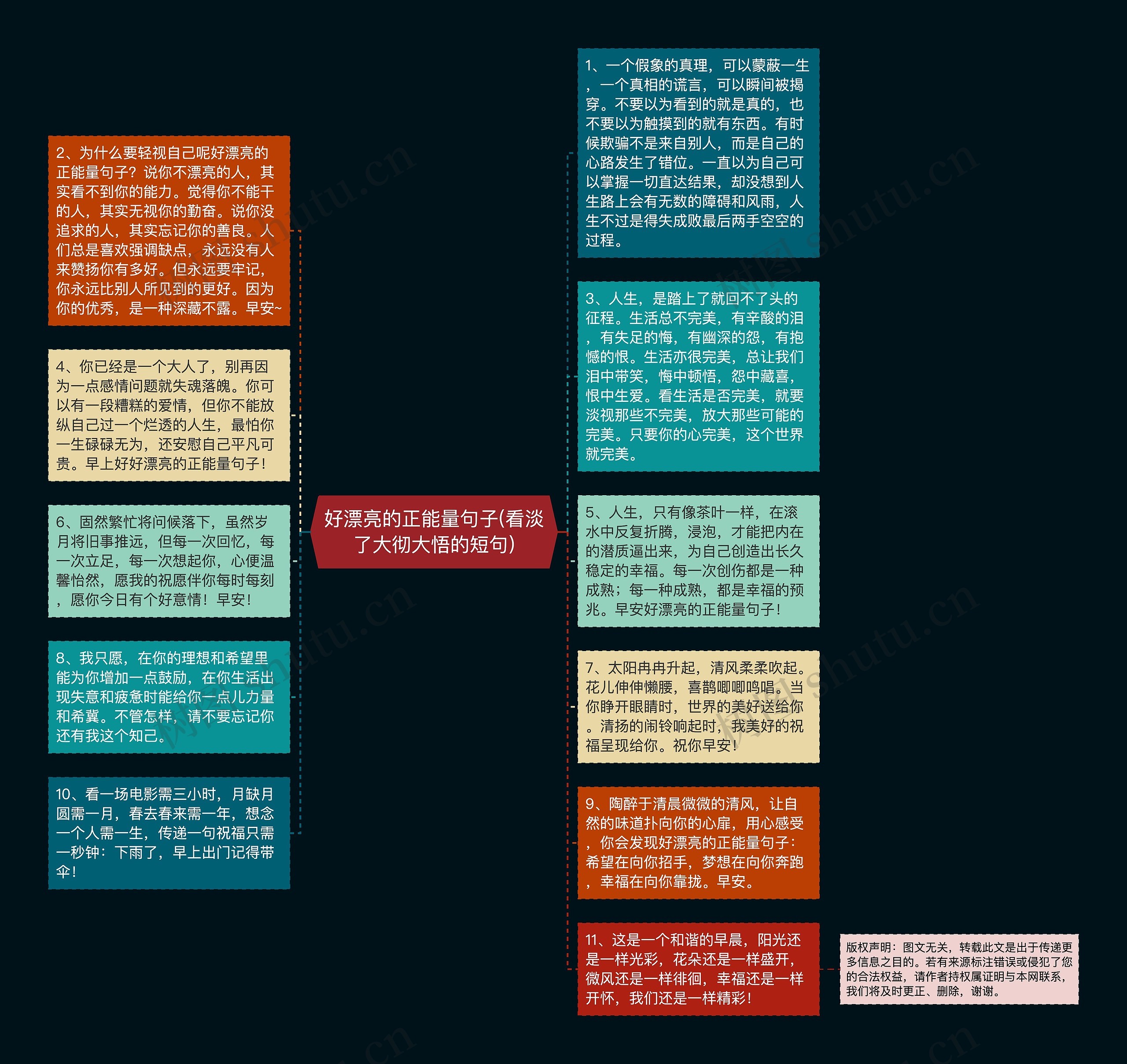 好漂亮的正能量句子(看淡了大彻大悟的短句)思维导图