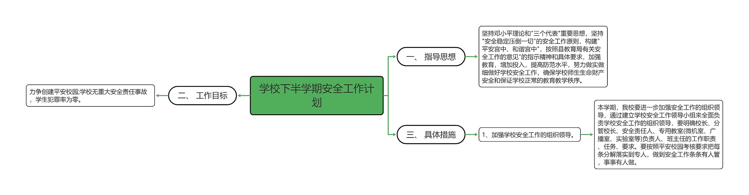 学校下半学期安全工作计划思维导图