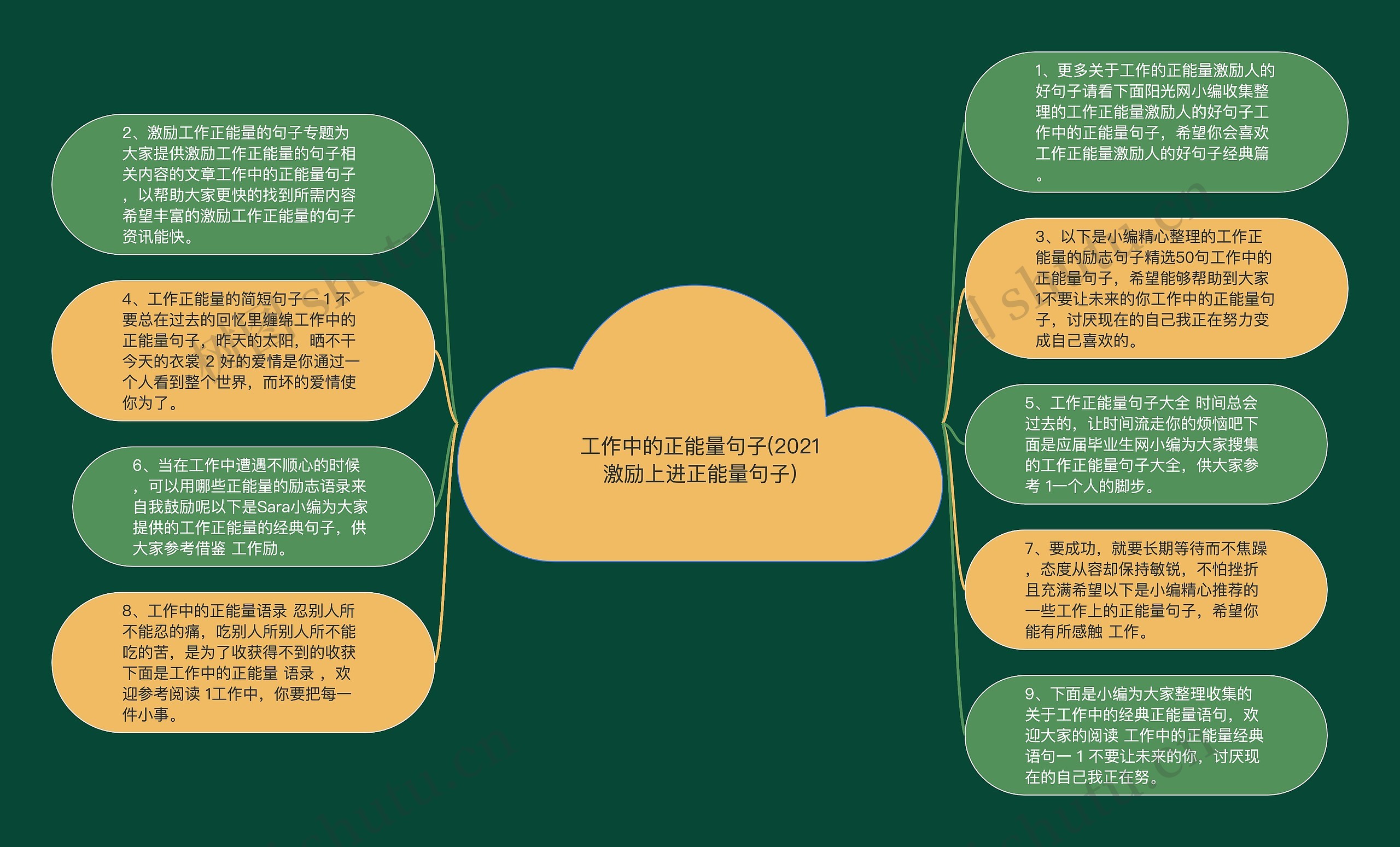 工作中的正能量句子(2021激励上进正能量句子)思维导图