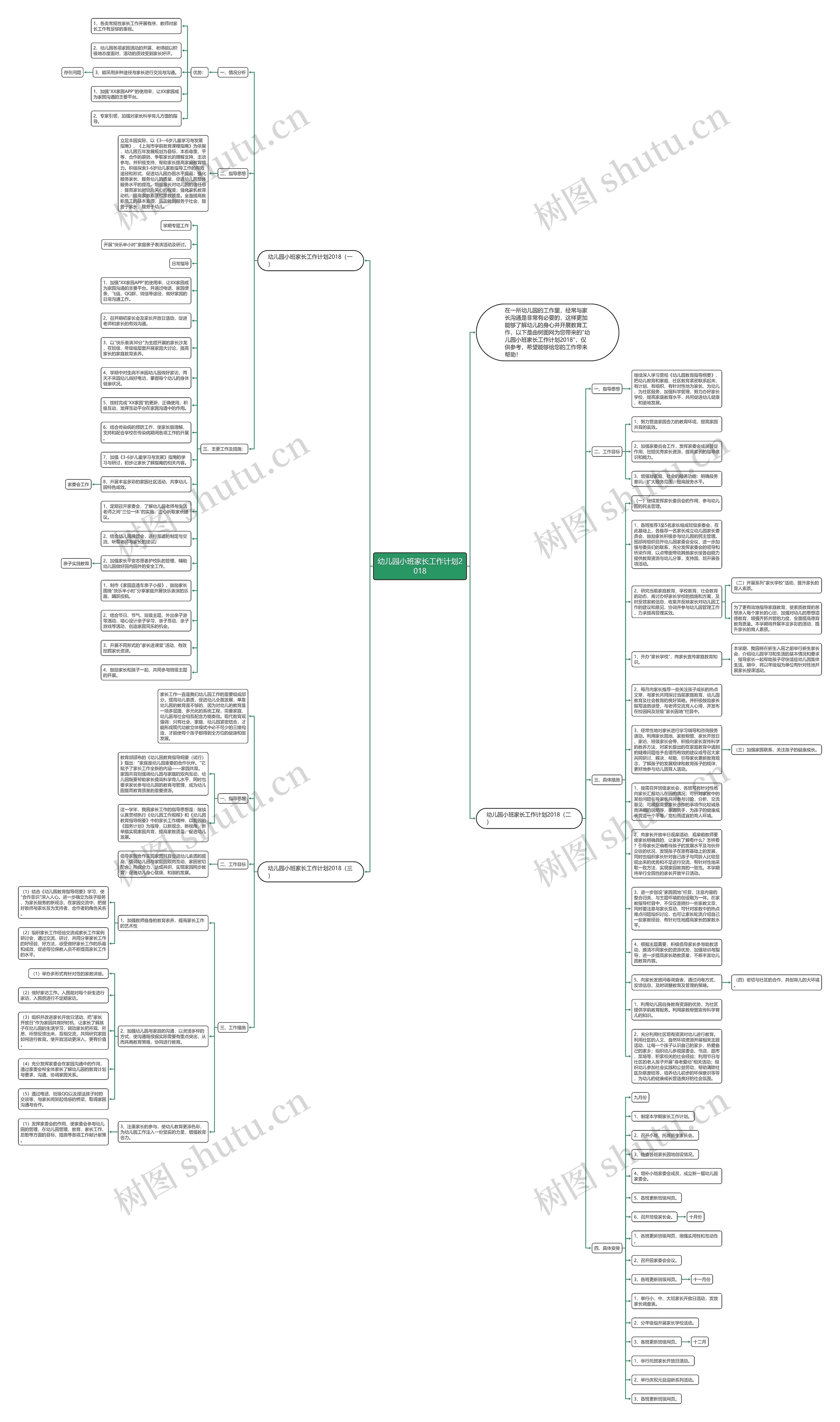 幼儿园小班家长工作计划2018思维导图