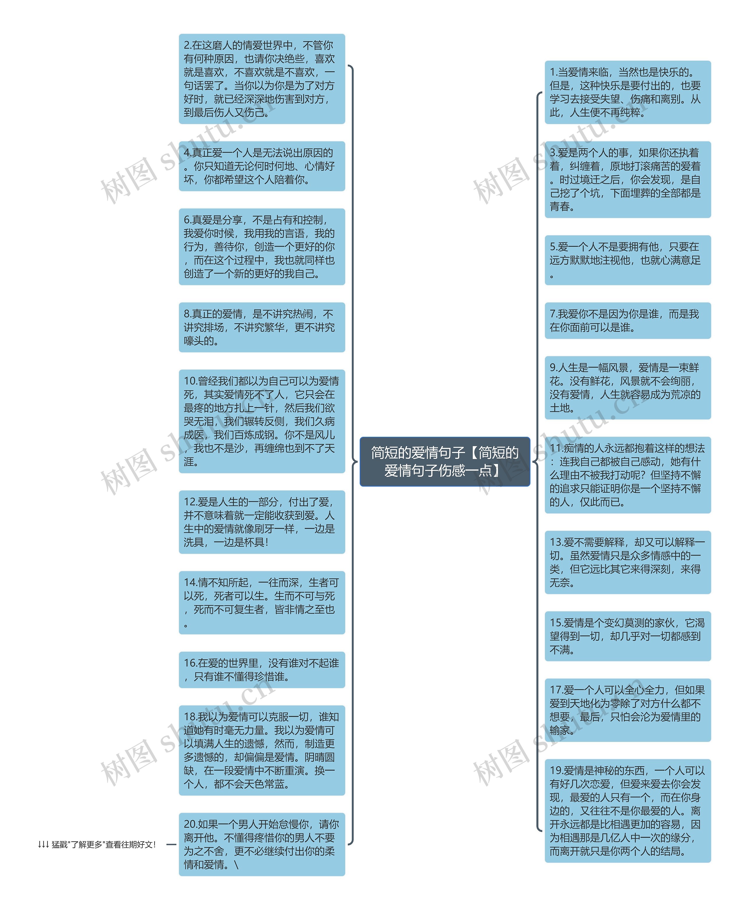 简短的爱情句子【简短的爱情句子伤感一点】思维导图