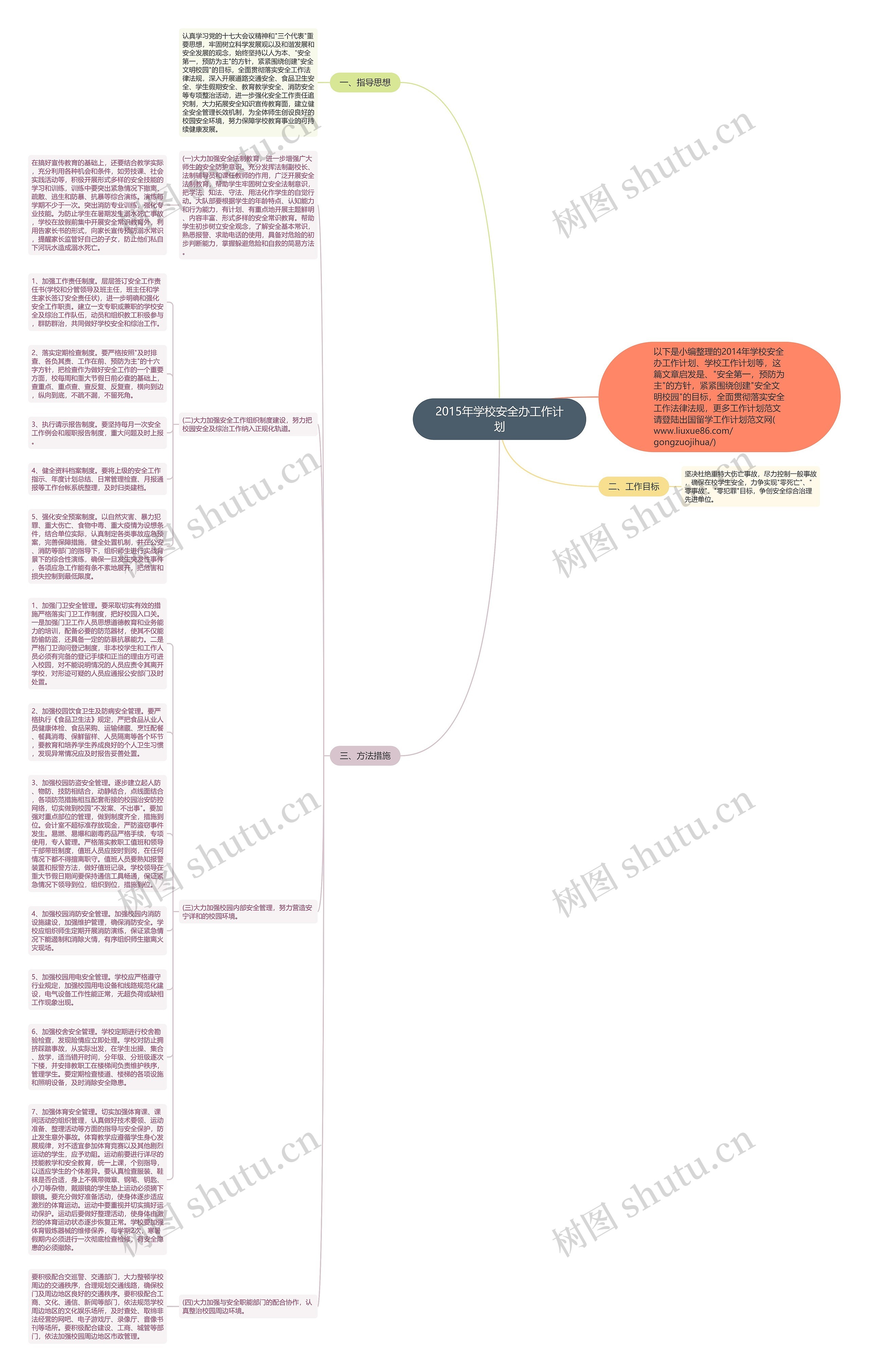 2015年学校安全办工作计划