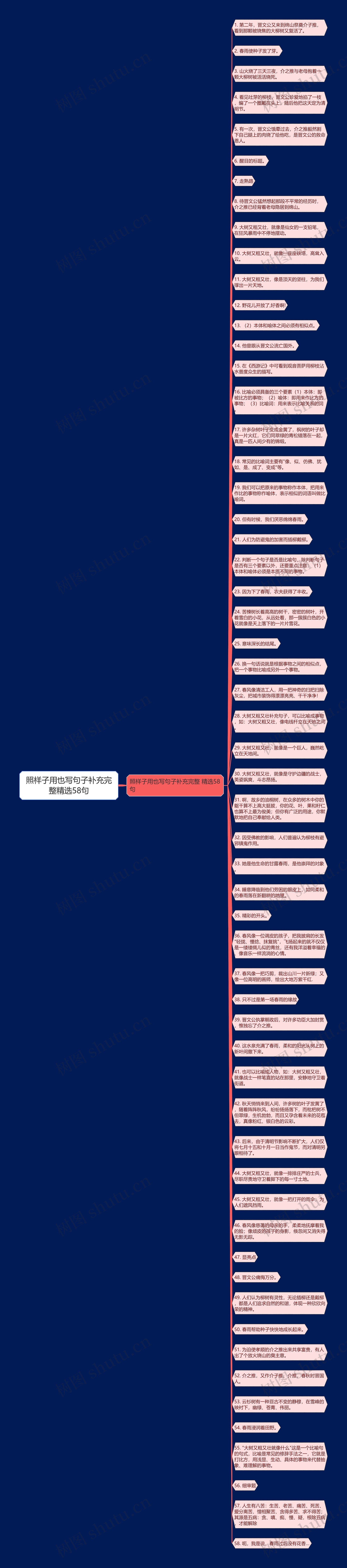 照样子用也写句子补充完整精选58句思维导图