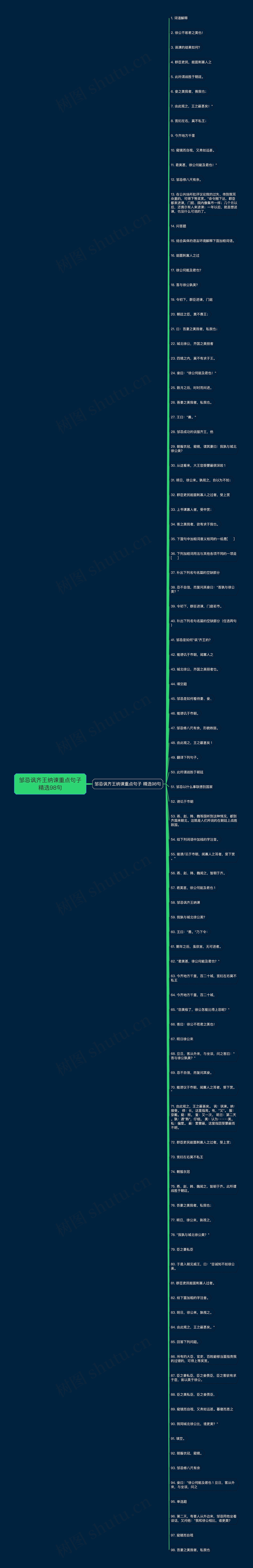 邹忌讽齐王纳谏重点句子精选98句