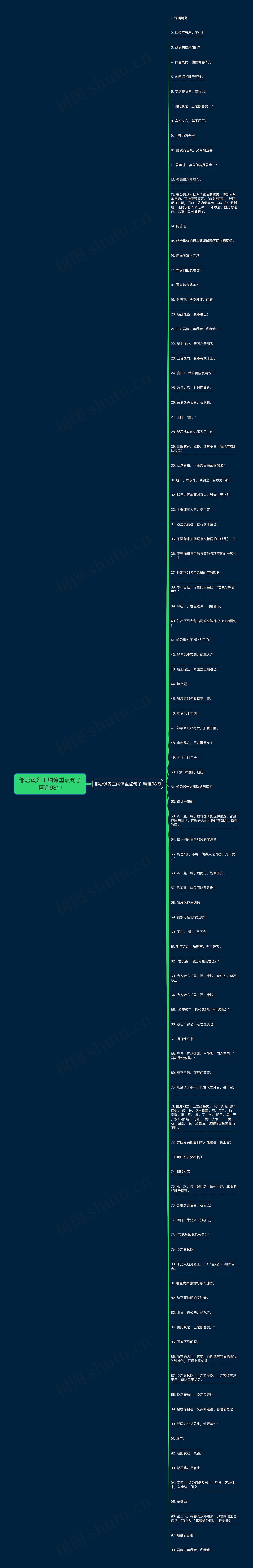 邹忌讽齐王纳谏重点句子精选98句思维导图