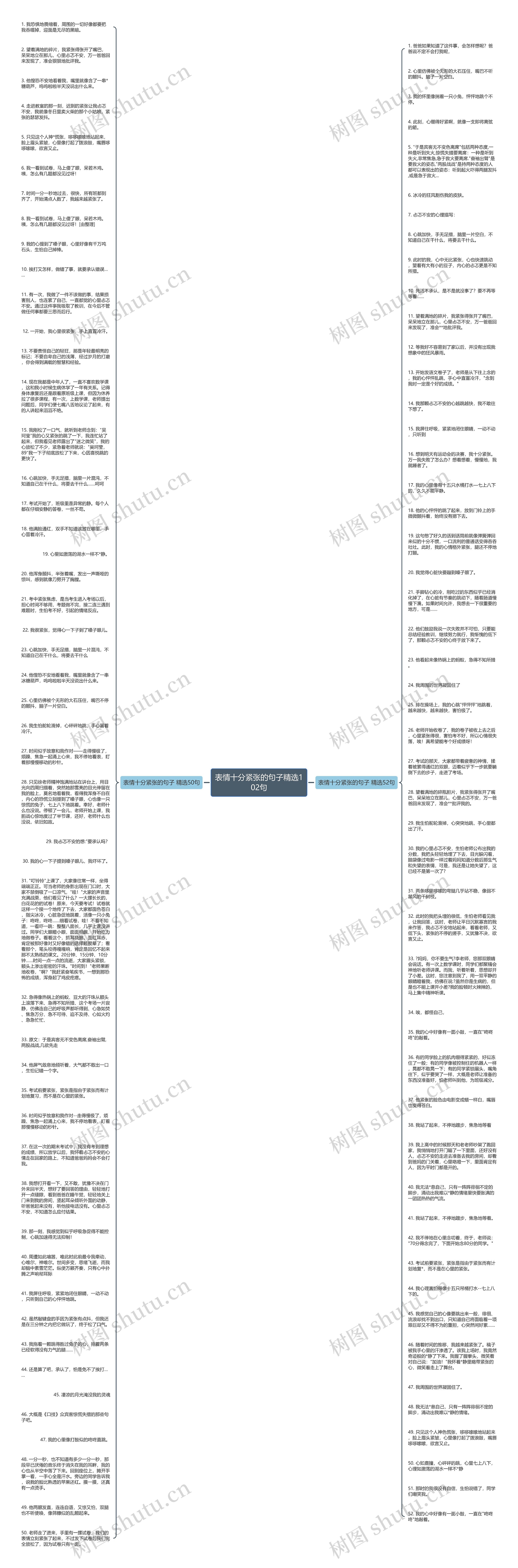 表情十分紧张的句子精选102句思维导图