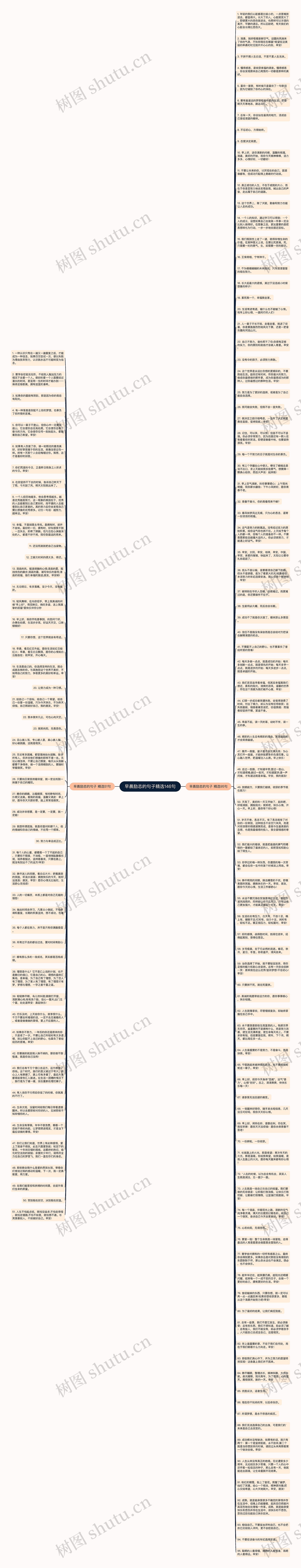 早晨励志的句子精选146句思维导图