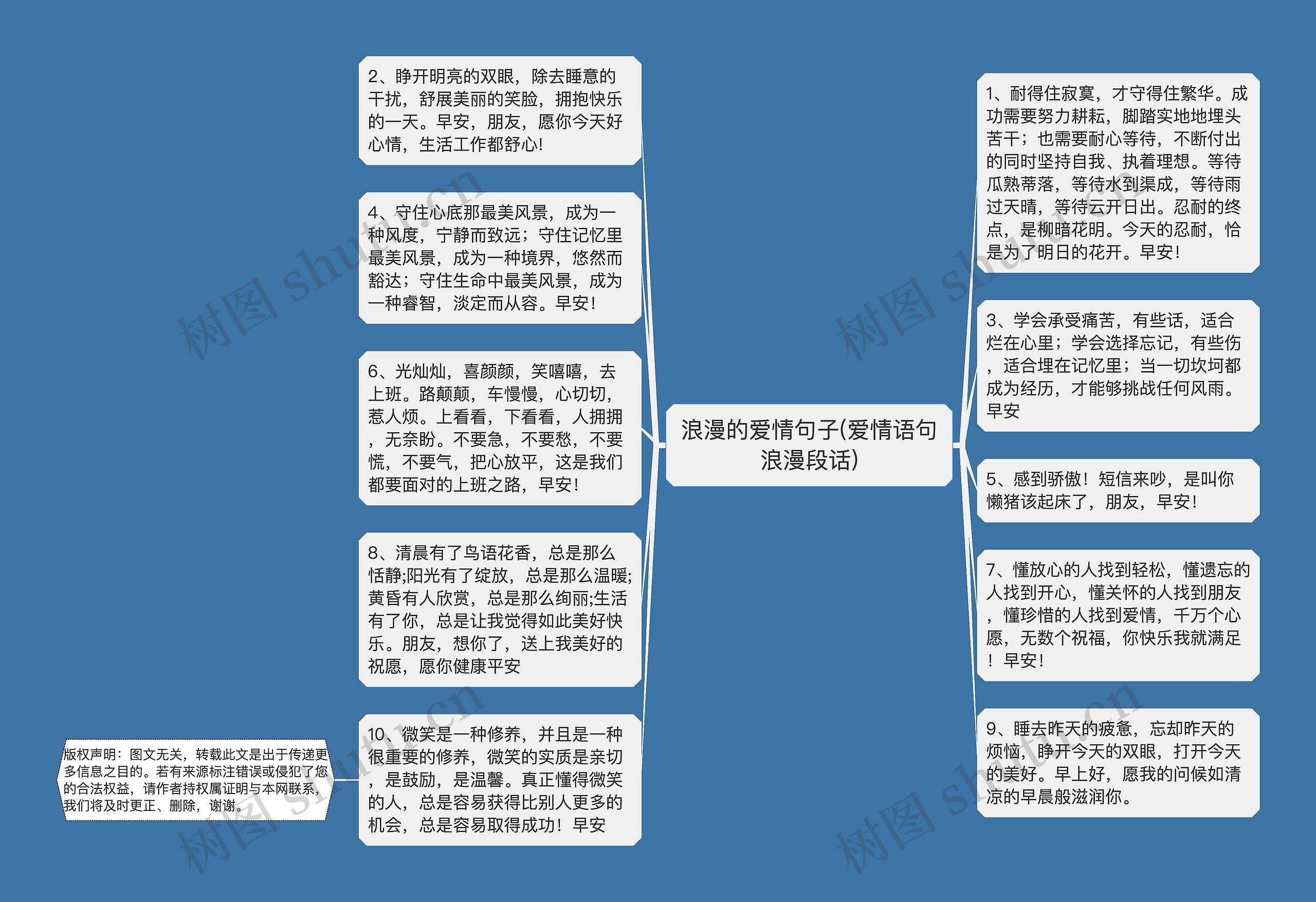 浪漫的爱情句子(爱情语句浪漫段话)思维导图