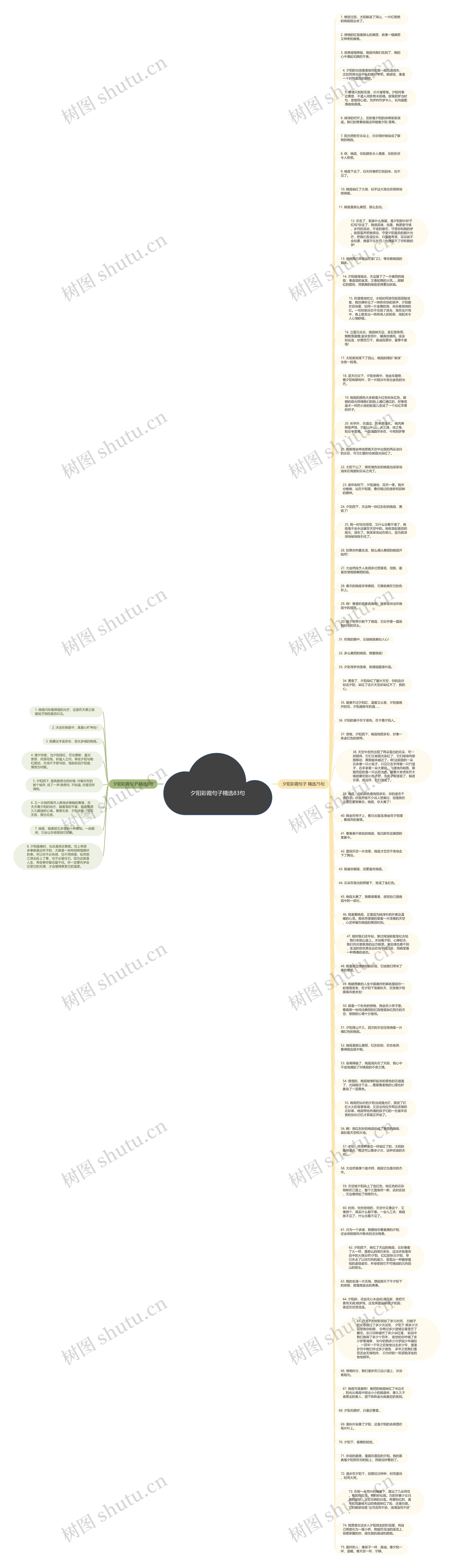 夕阳彩霞句子精选83句思维导图
