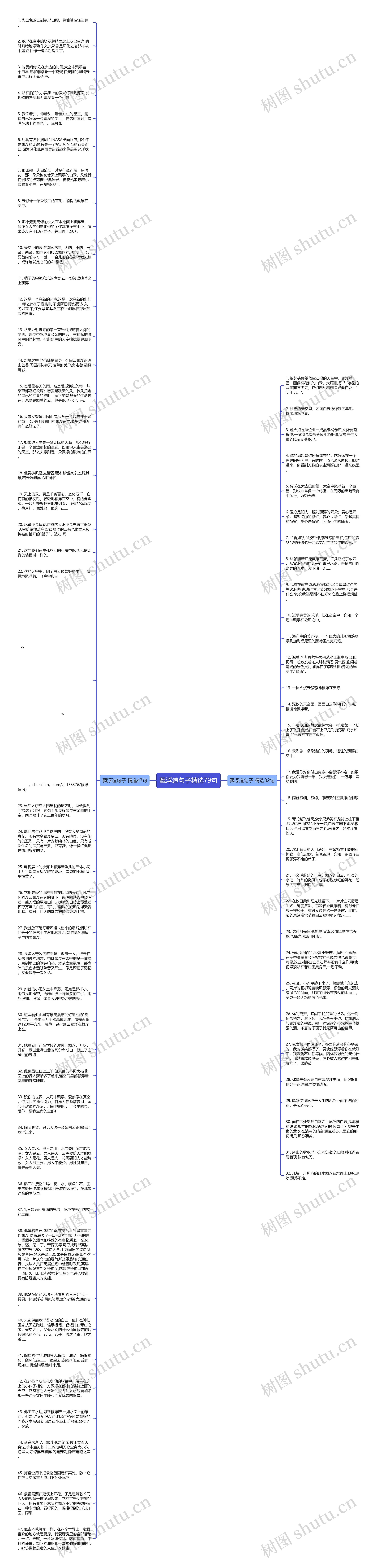 飘浮造句子精选79句思维导图