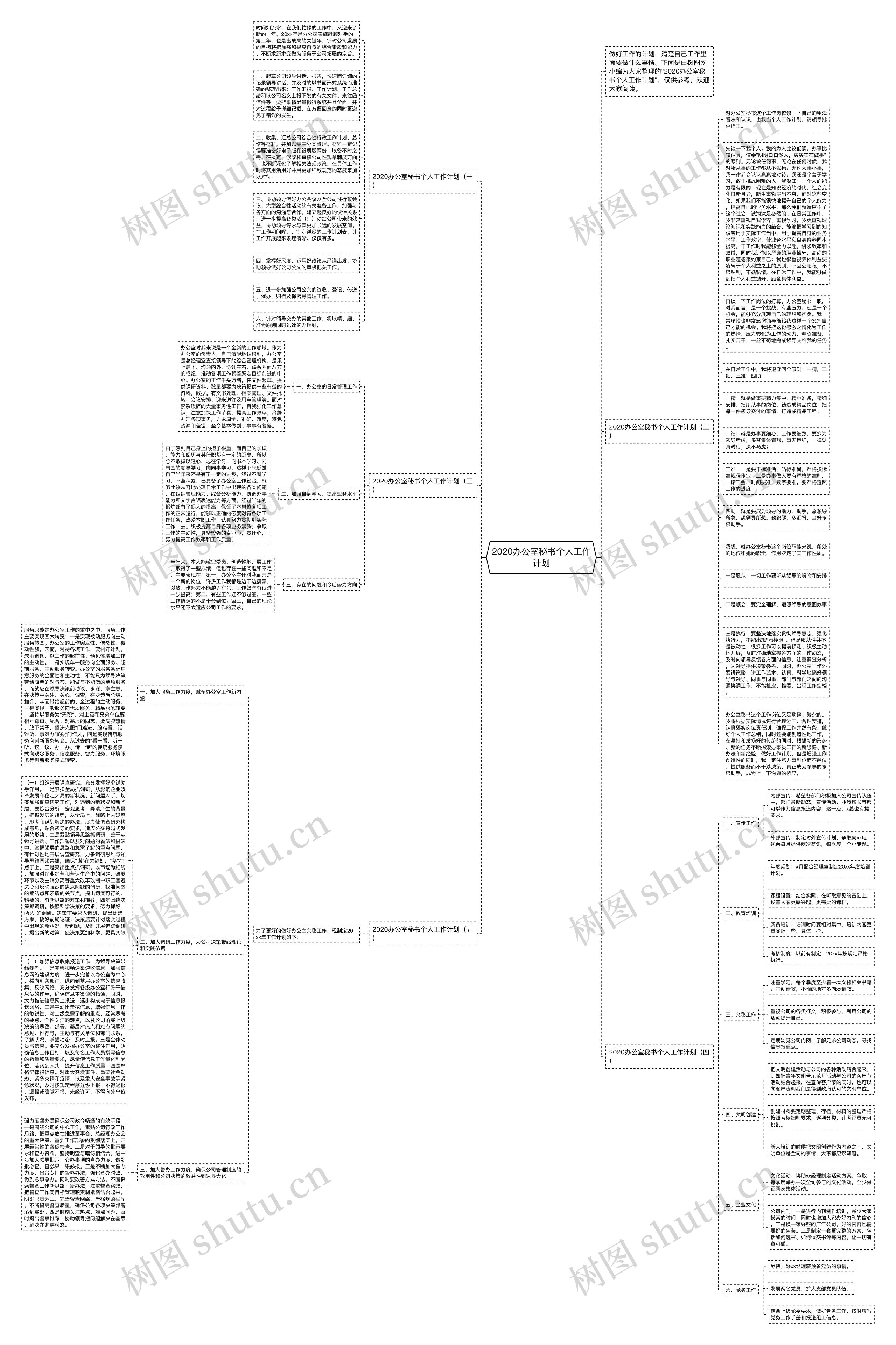 2020办公室秘书个人工作计划思维导图