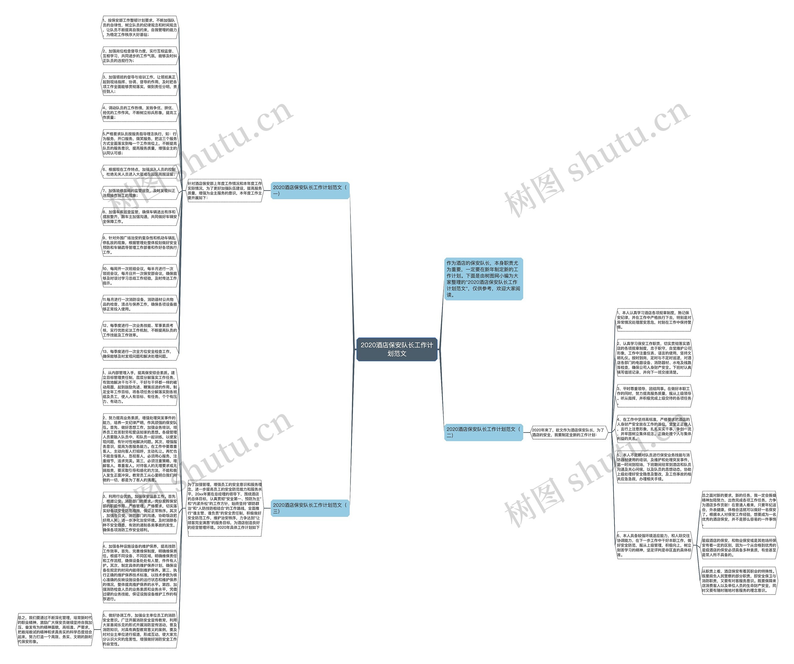 2020酒店保安队长工作计划范文思维导图