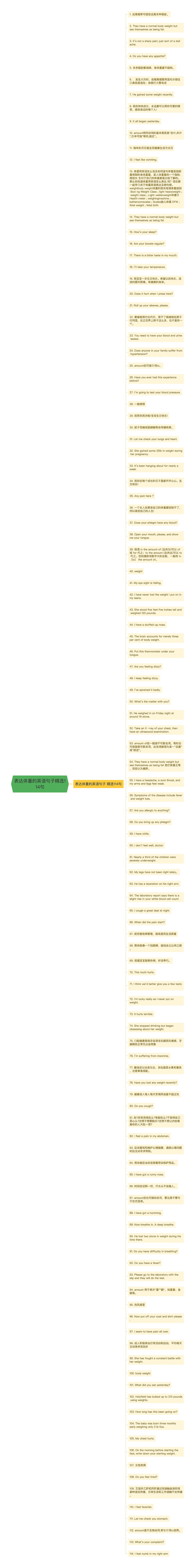 表达体重的英语句子精选114句思维导图