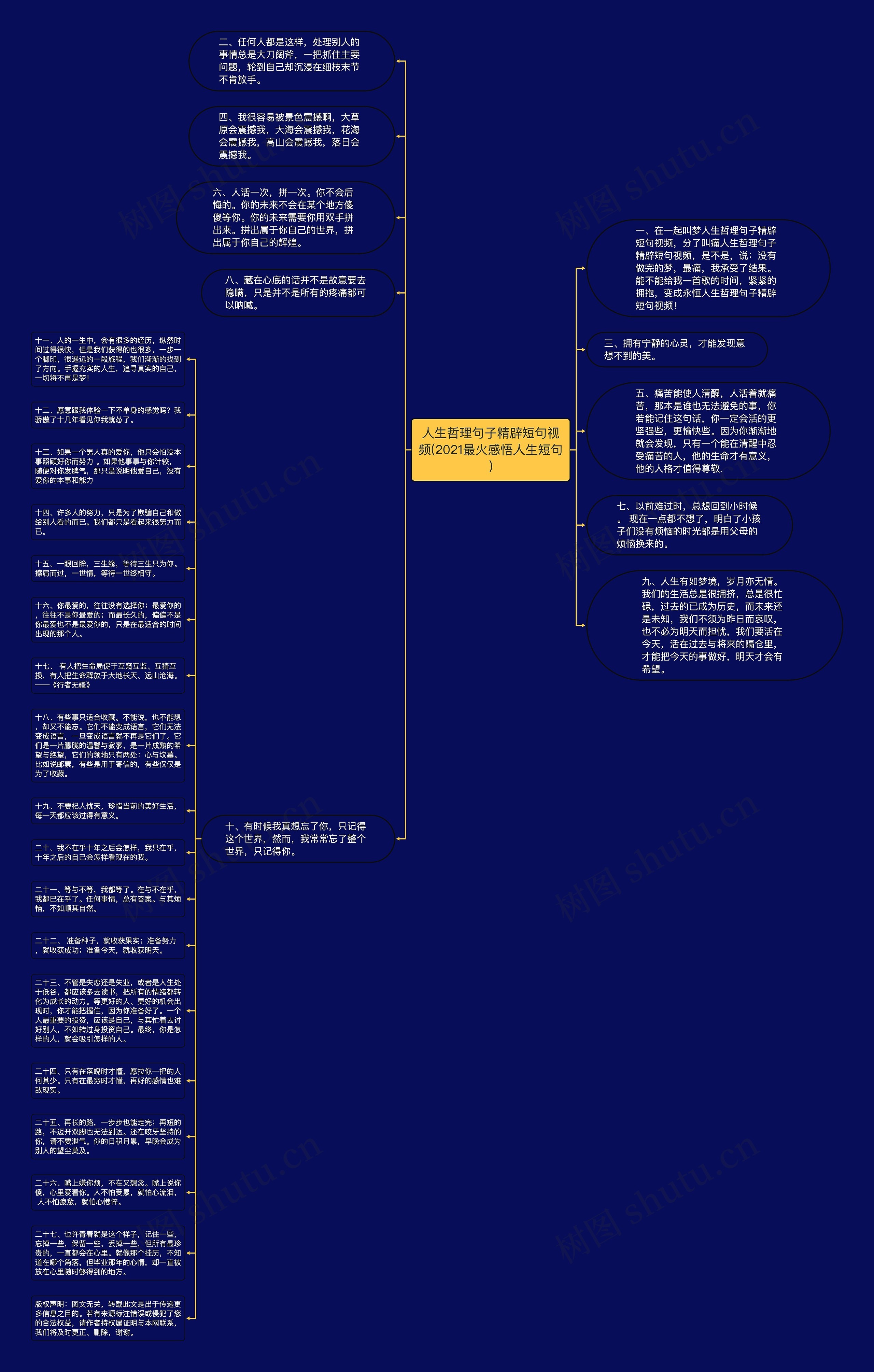 人生哲理句子精辟短句视频(2021最火感悟人生短句)思维导图