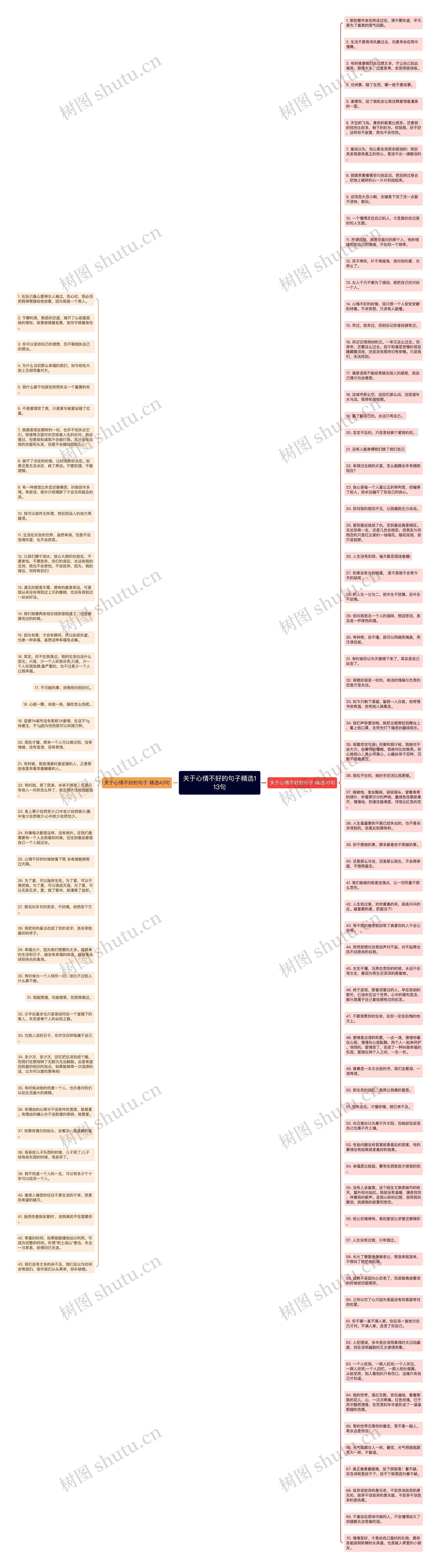 关于心情不好的句子精选113句思维导图
