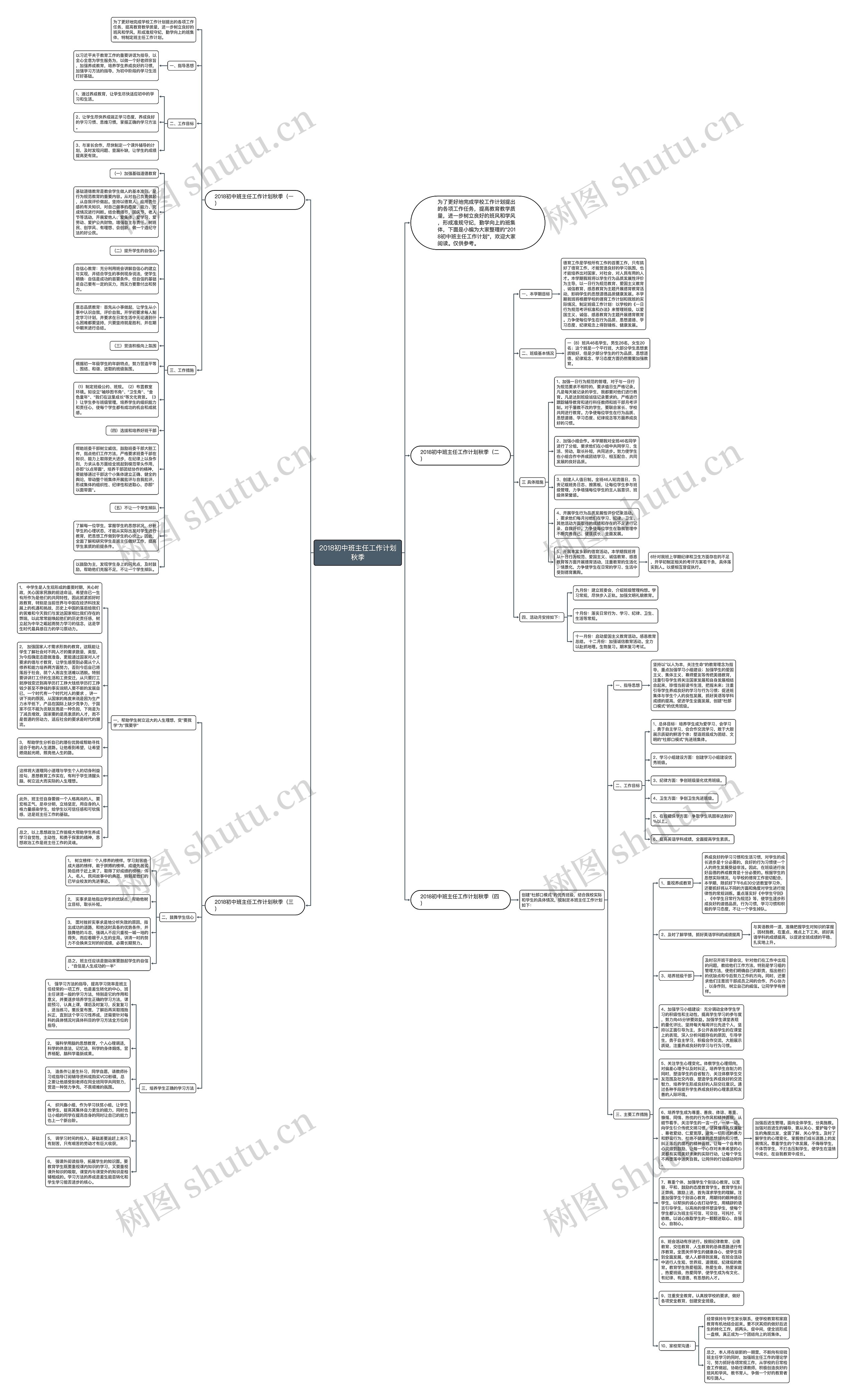 2018初中班主任工作计划秋季思维导图