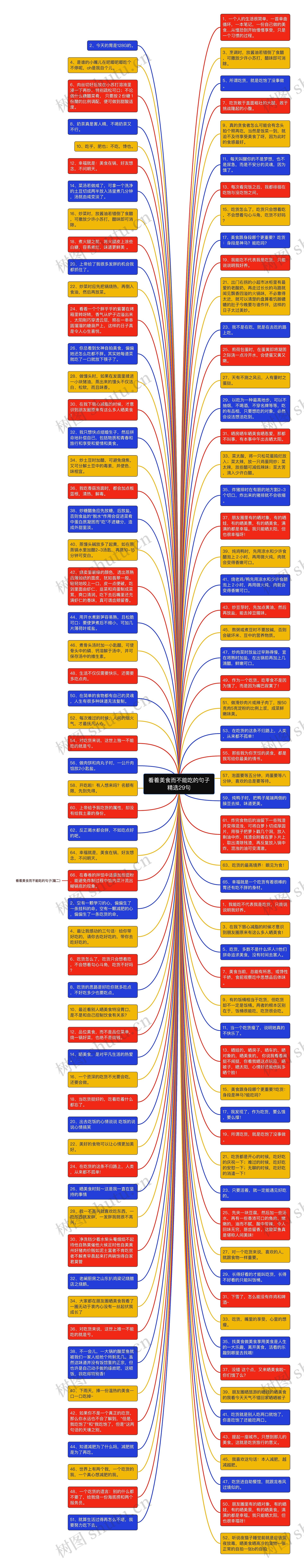 看着美食而不能吃的句子精选29句思维导图