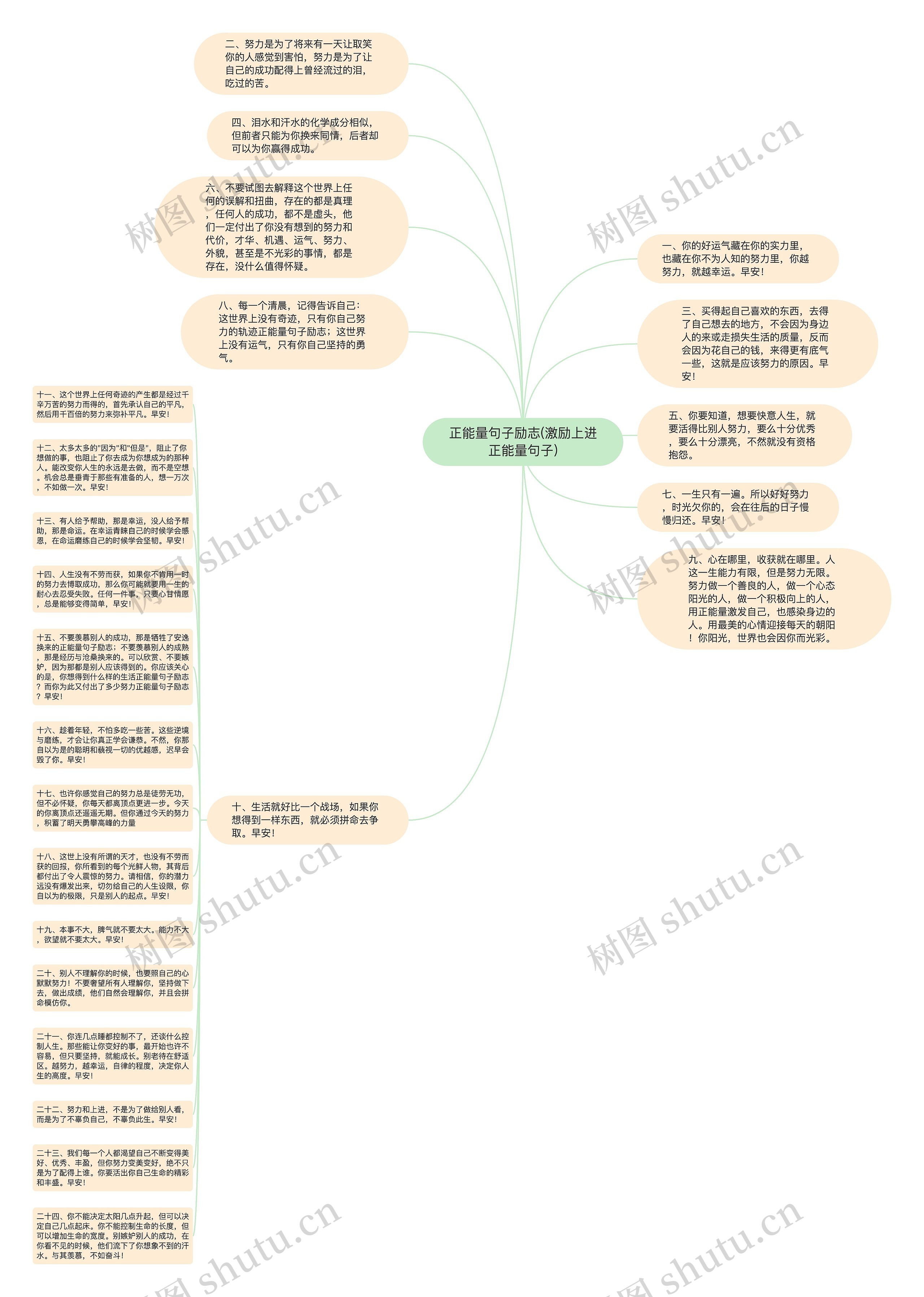 正能量句子励志(激励上进正能量句子)思维导图
