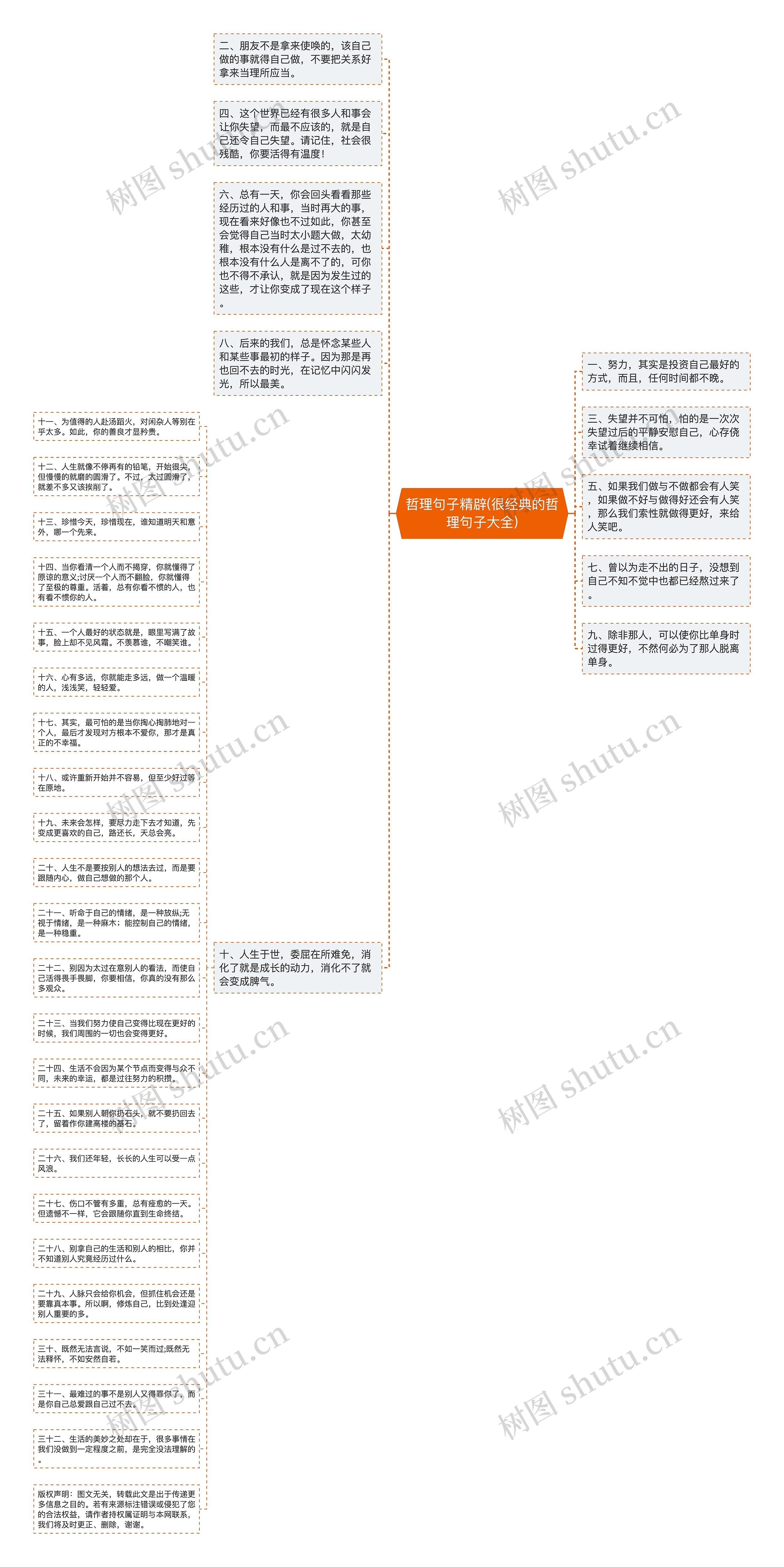 哲理句子精辟(很经典的哲理句子大全)思维导图