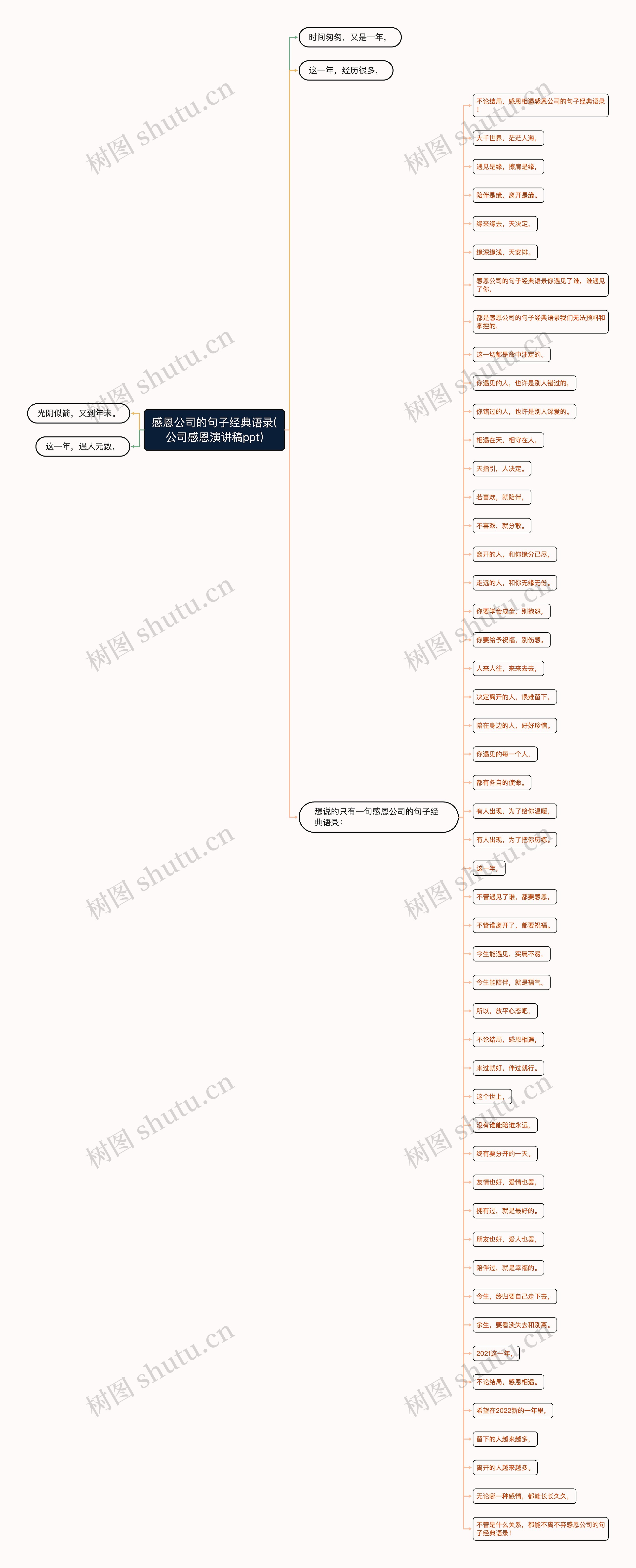 感恩公司的句子经典语录(公司感恩演讲稿ppt)思维导图