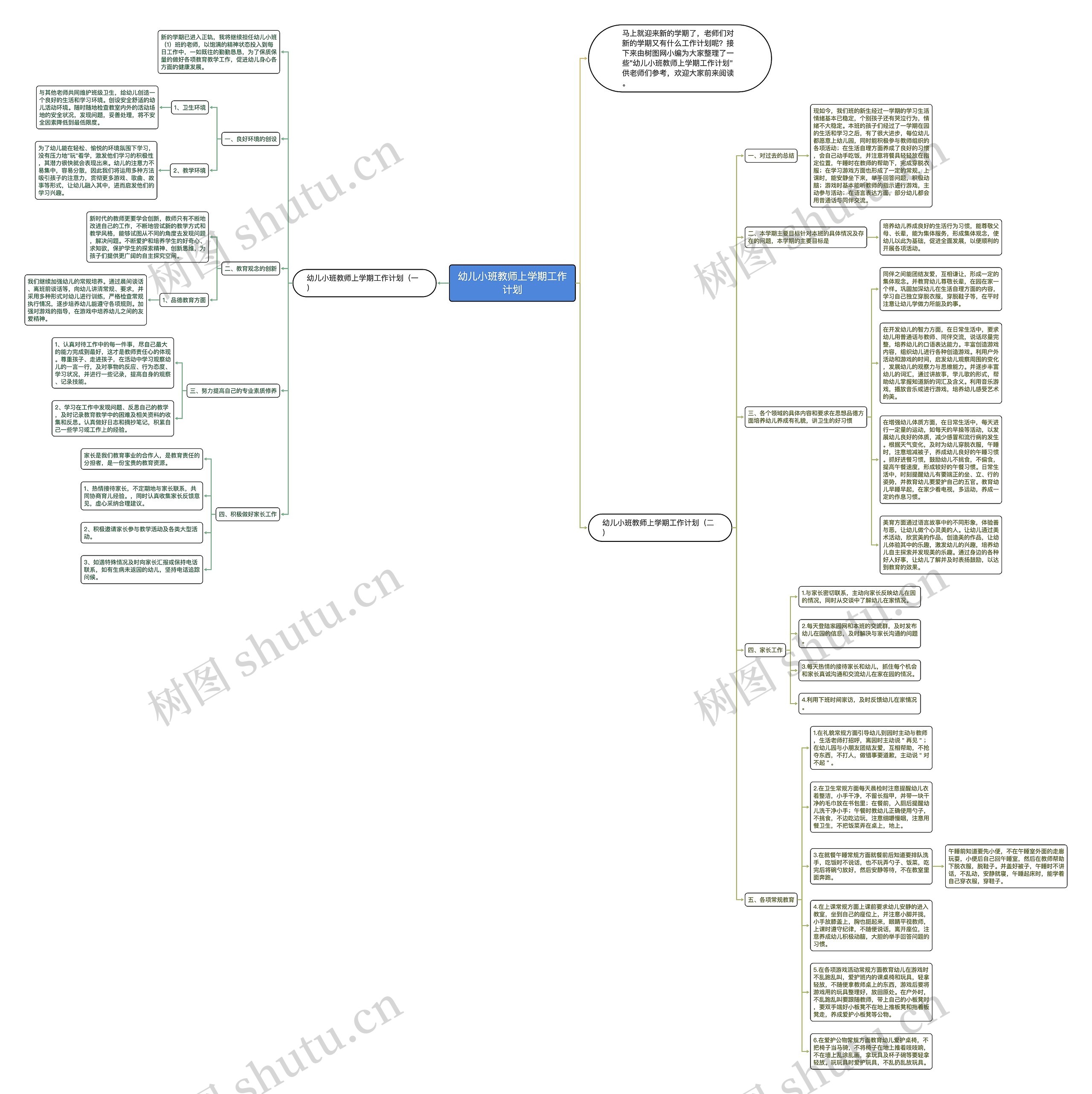 幼儿小班教师上学期工作计划思维导图