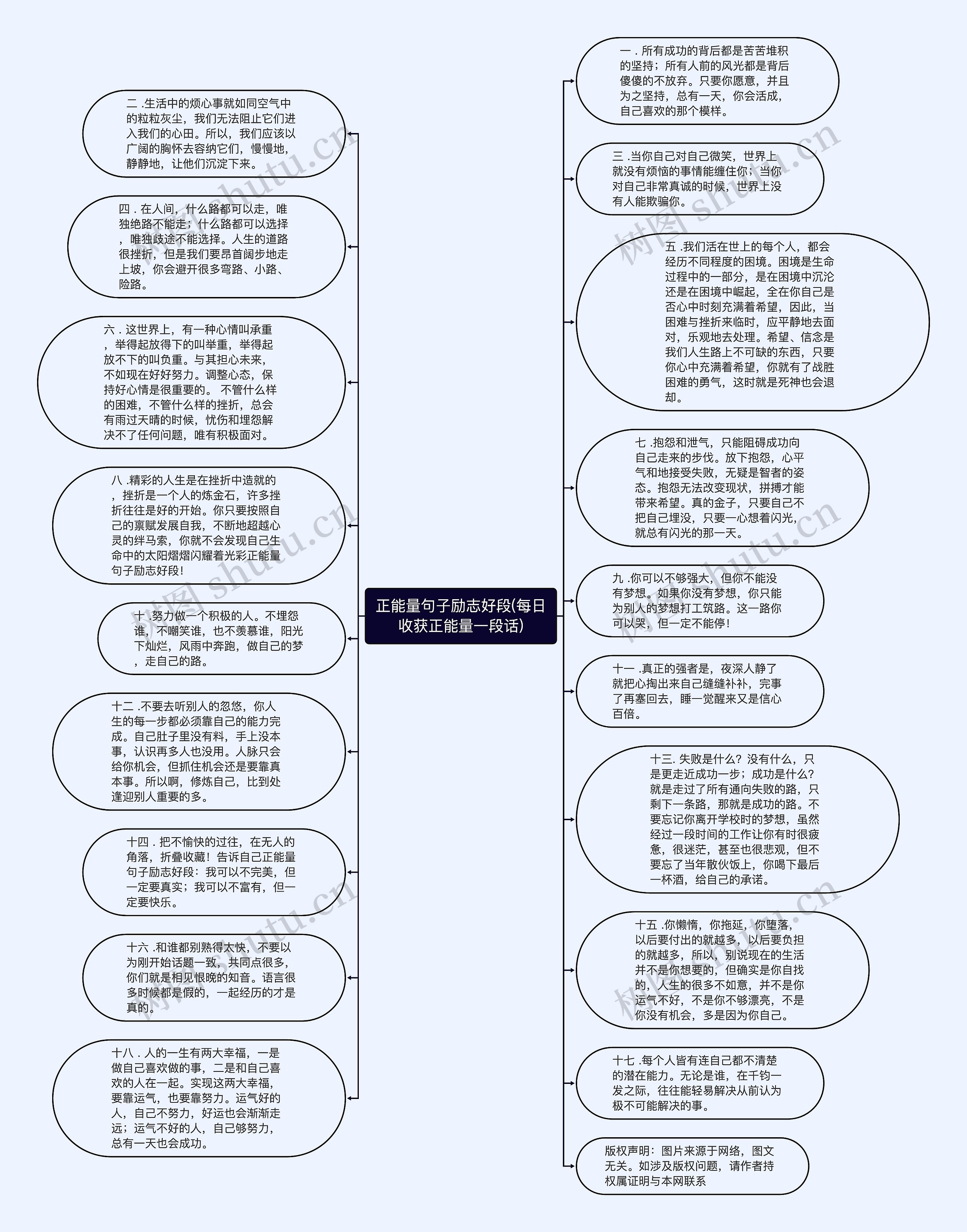 正能量句子励志好段(每日收获正能量一段话)思维导图