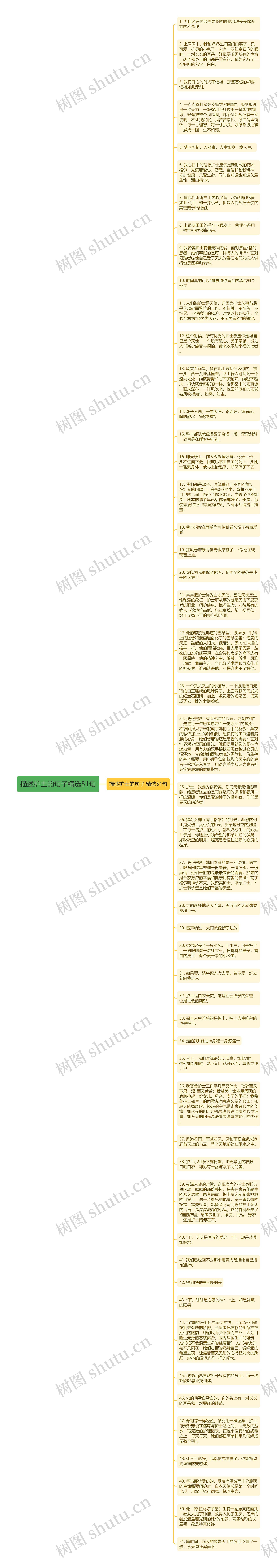 描述护士的句子精选51句思维导图