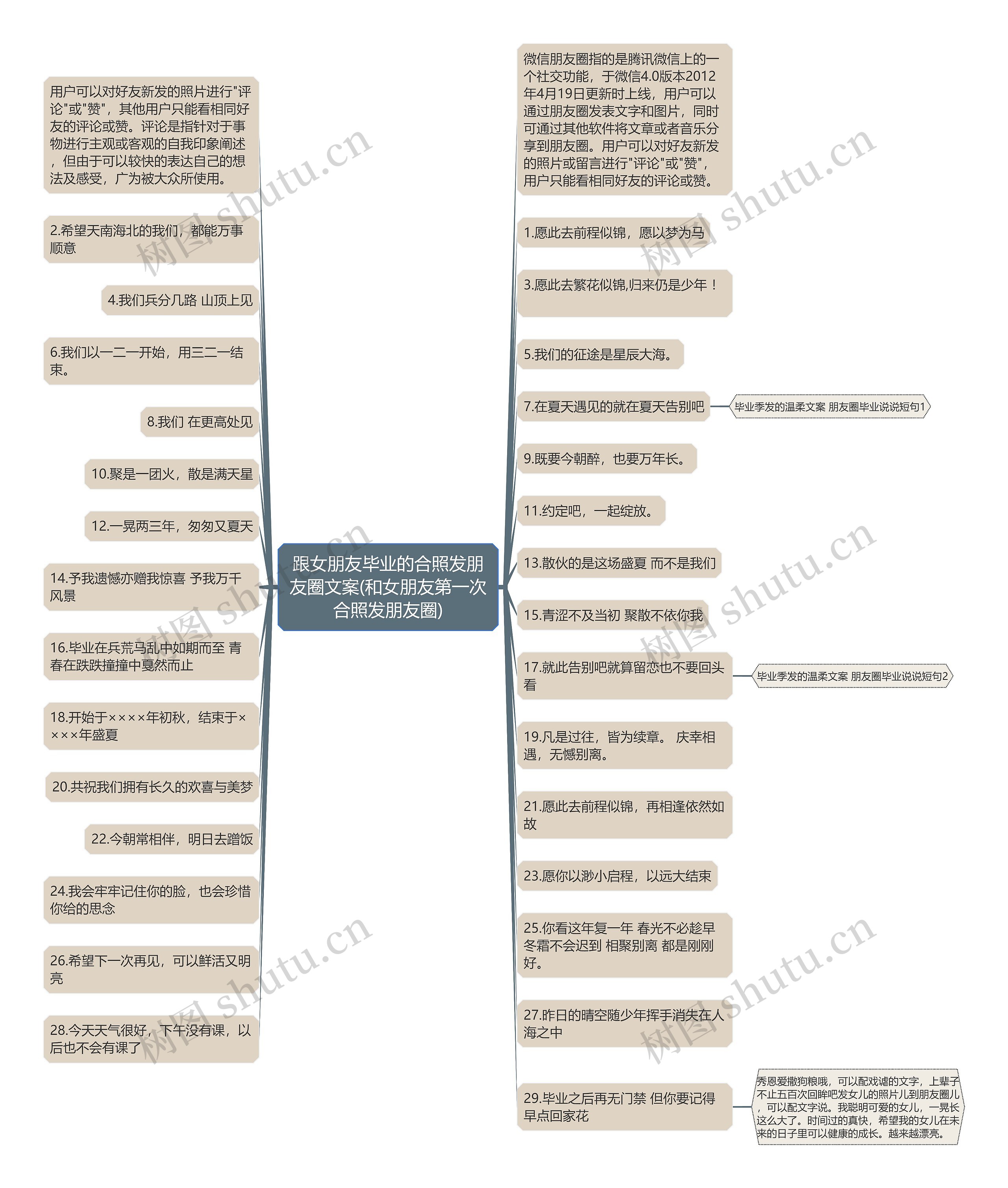 跟女朋友毕业的合照发朋友圈文案(和女朋友第一次合照发朋友圈)