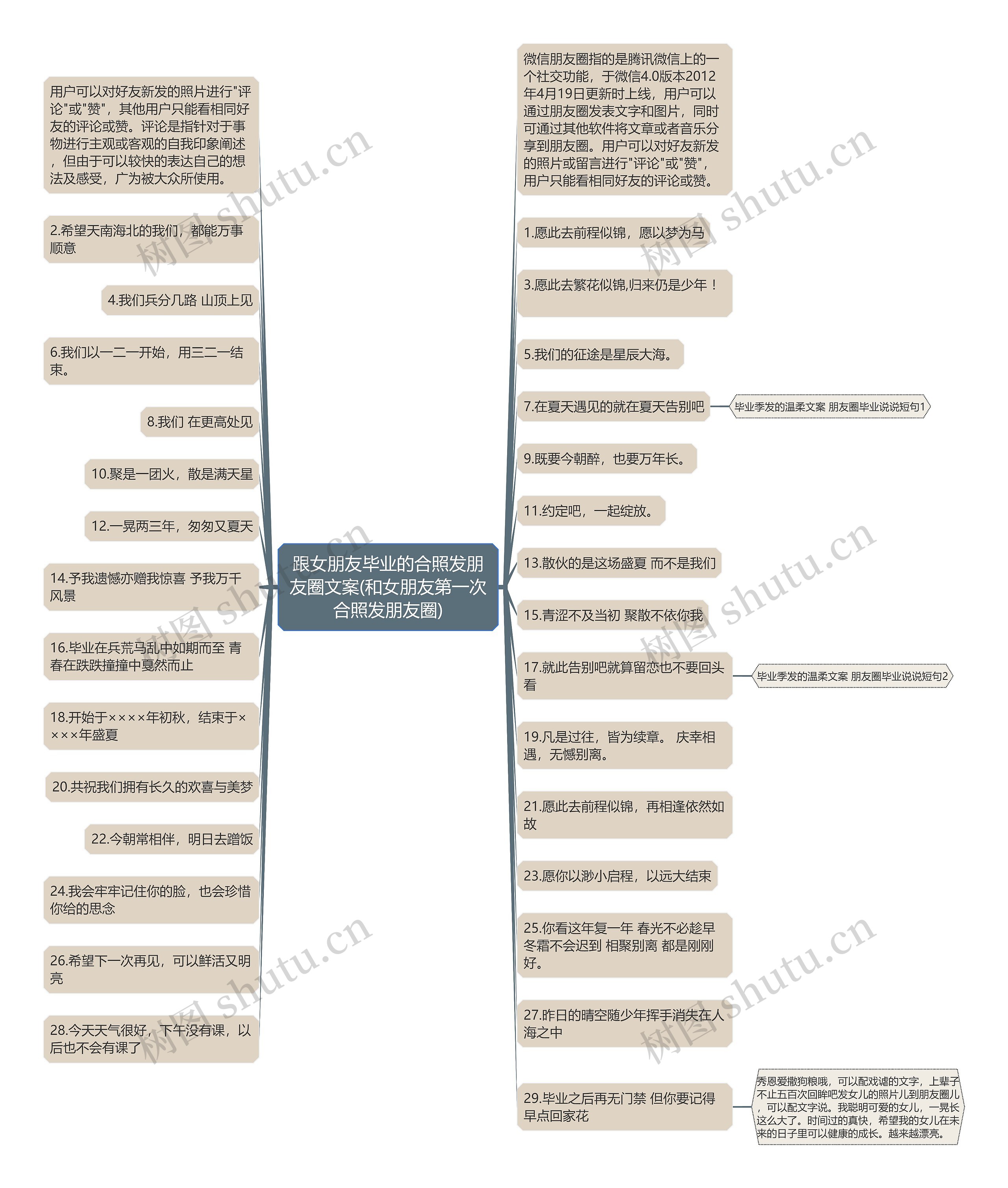 跟女朋友毕业的合照发朋友圈文案(和女朋友第一次合照发朋友圈)思维导图