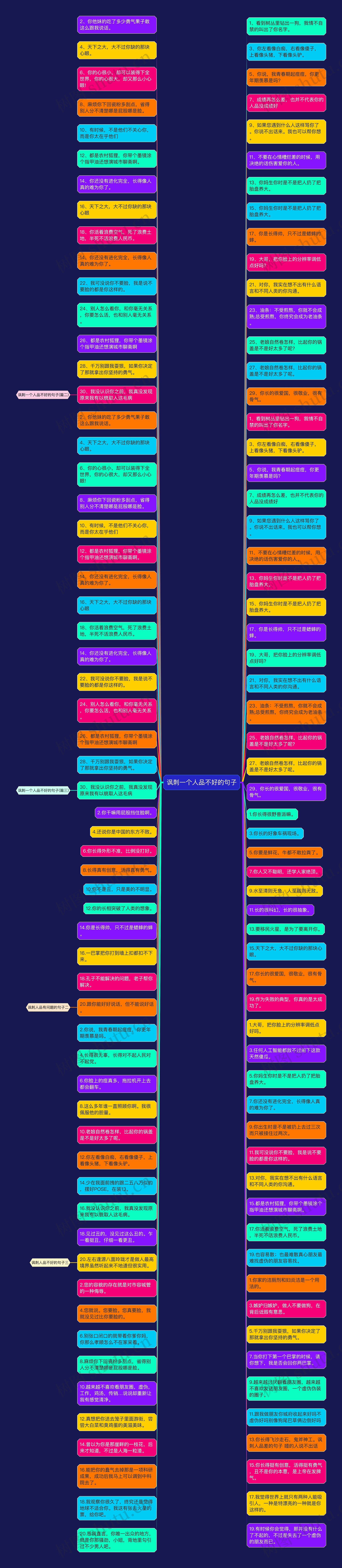 讽刺一个人品不好的句子思维导图高清图 讽刺一个人品不好的句子思维导图