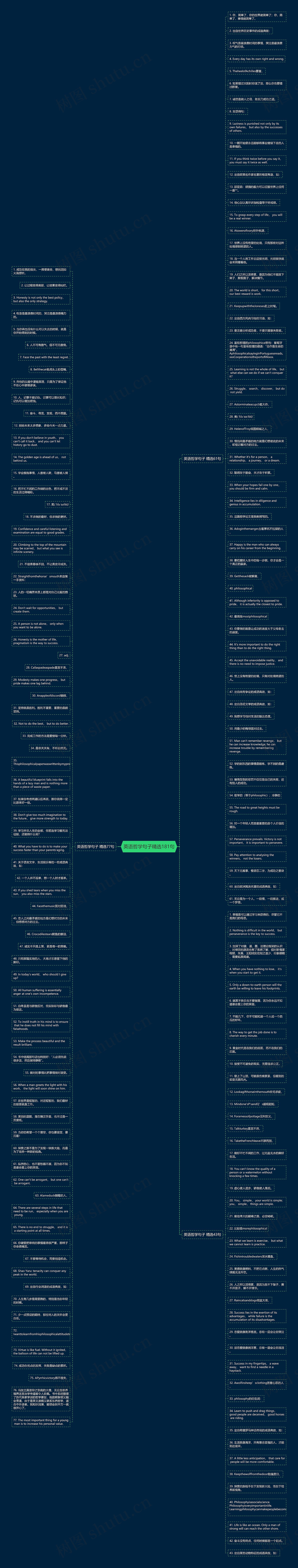 英语哲学句子精选181句