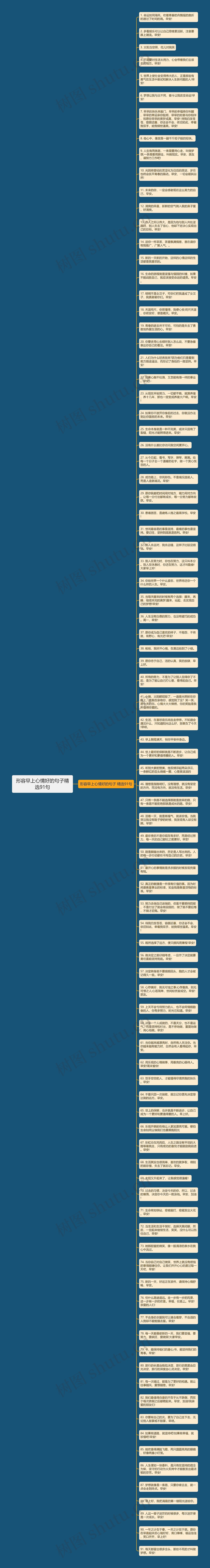 形容早上心情好的句子精选91句思维导图