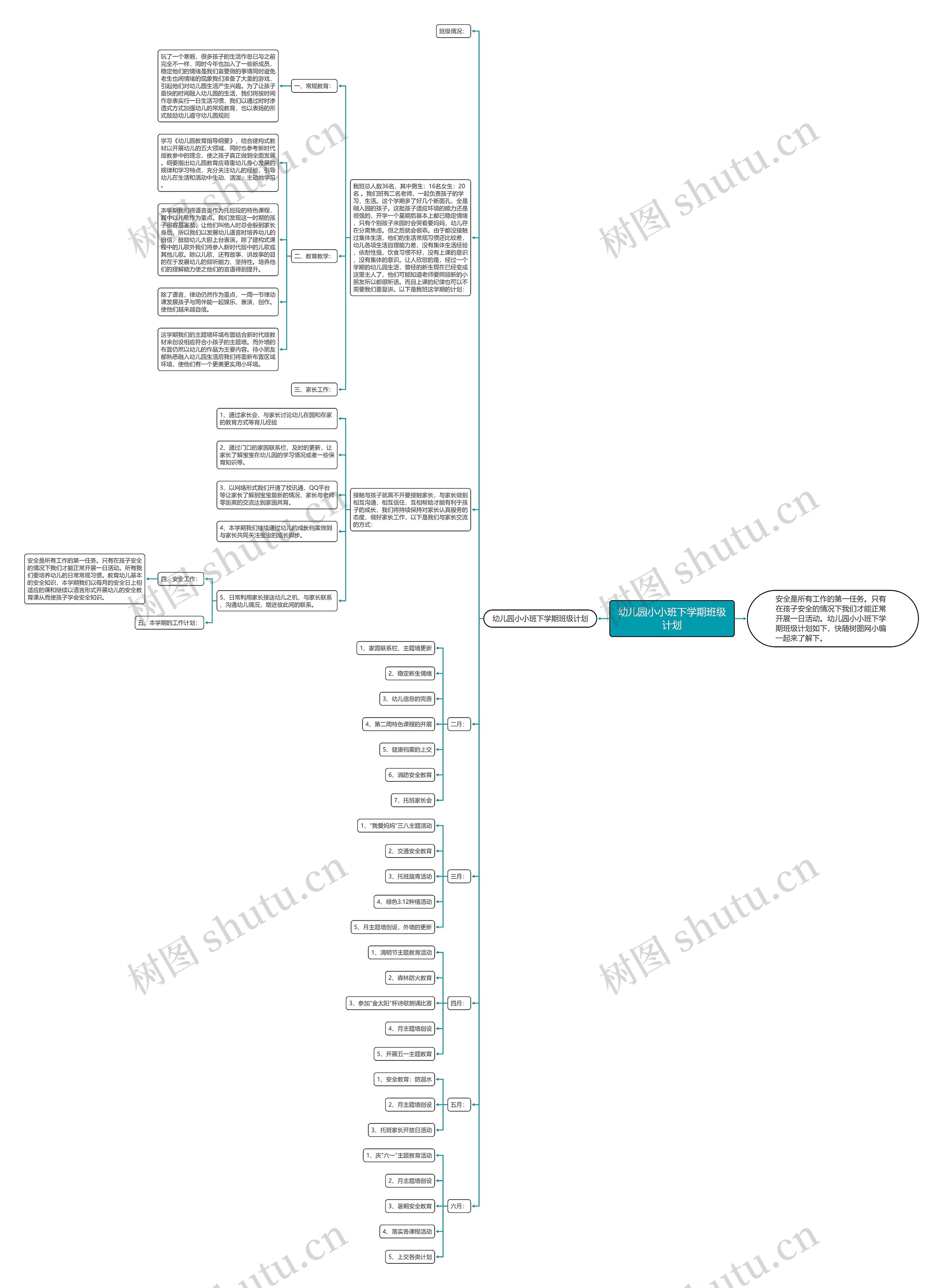 幼儿园小小班下学期班级计划思维导图