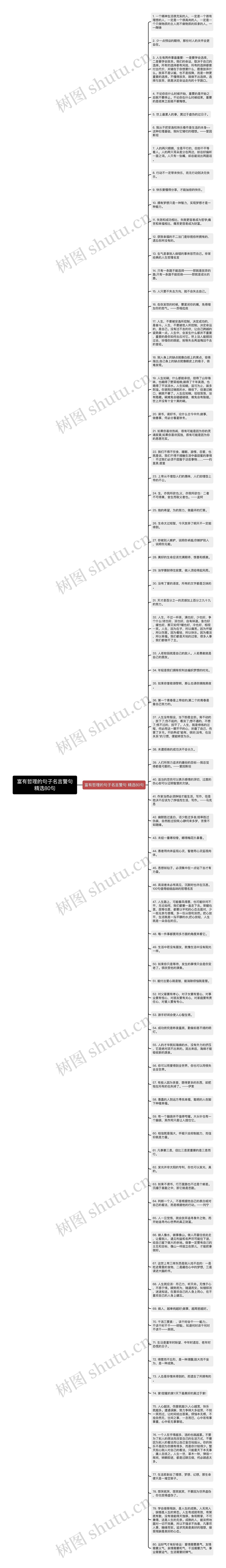 富有哲理的句子名言警句精选80句思维导图