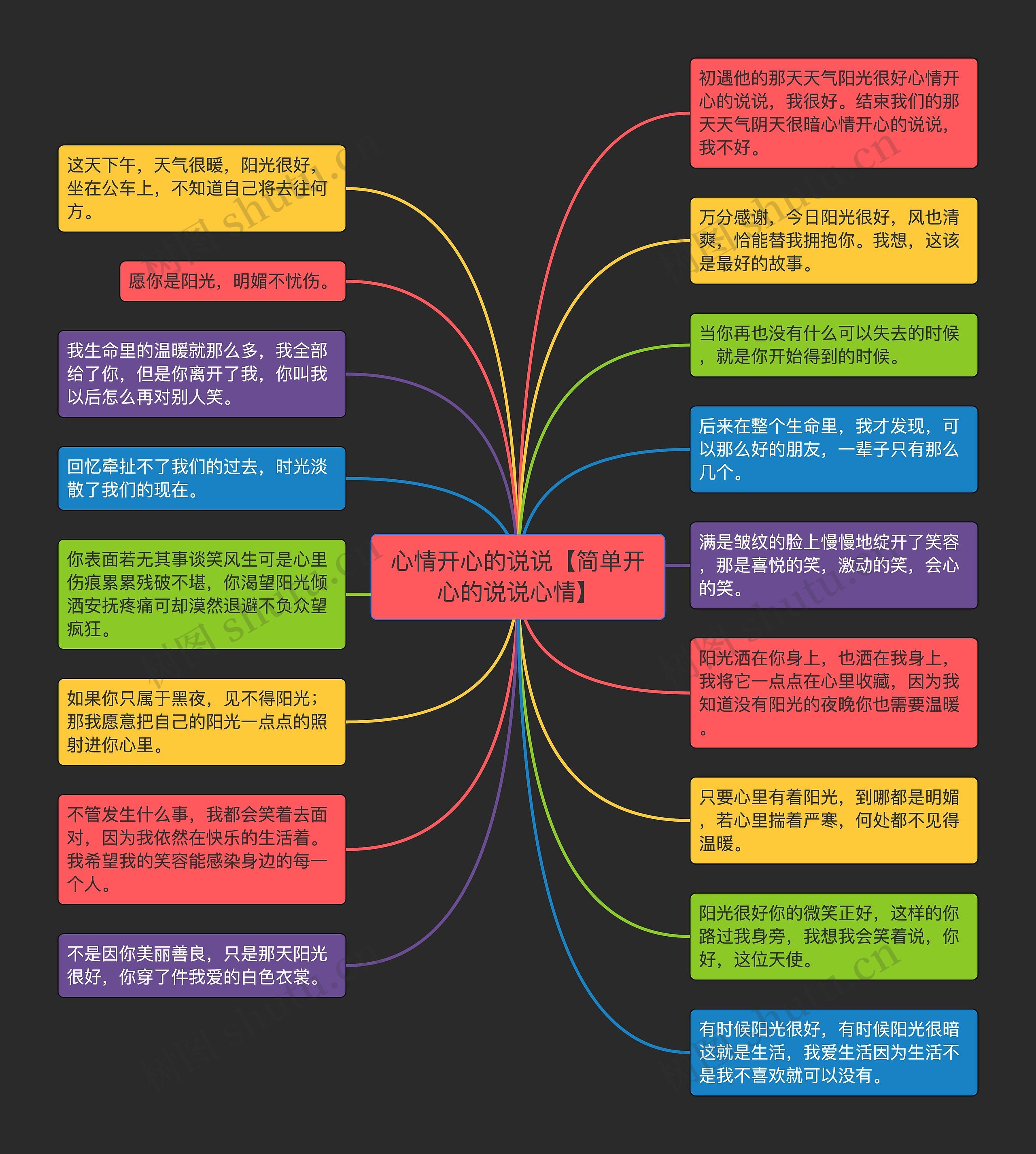 心情开心的说说【简单开心的说说心情】思维导图