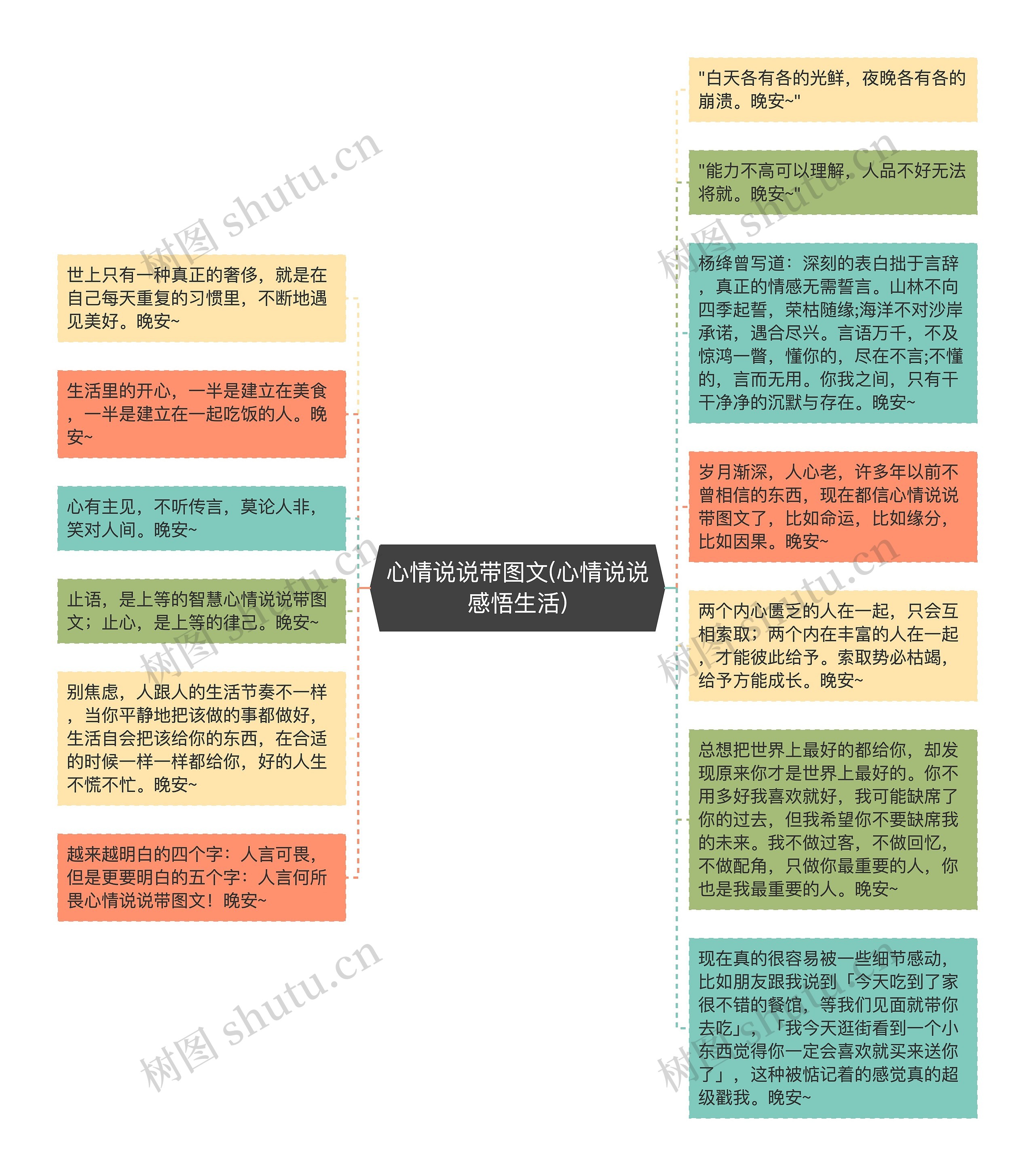 心情说说带图文(心情说说感悟生活)思维导图