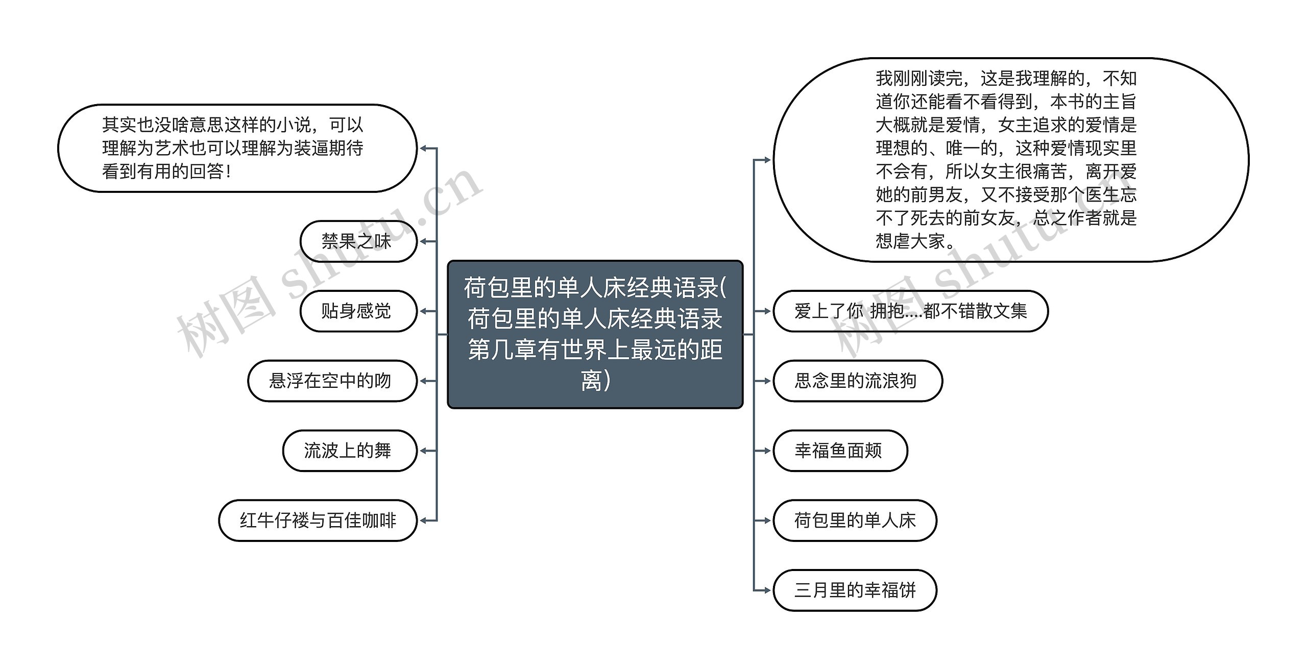 荷包里的单人床经典语录(荷包里的单人床经典语录第几章有世界上最远的距离) 荷包里的单人床经典语录(荷包里的单人床经典语录第几章有世界上最远的距离)
