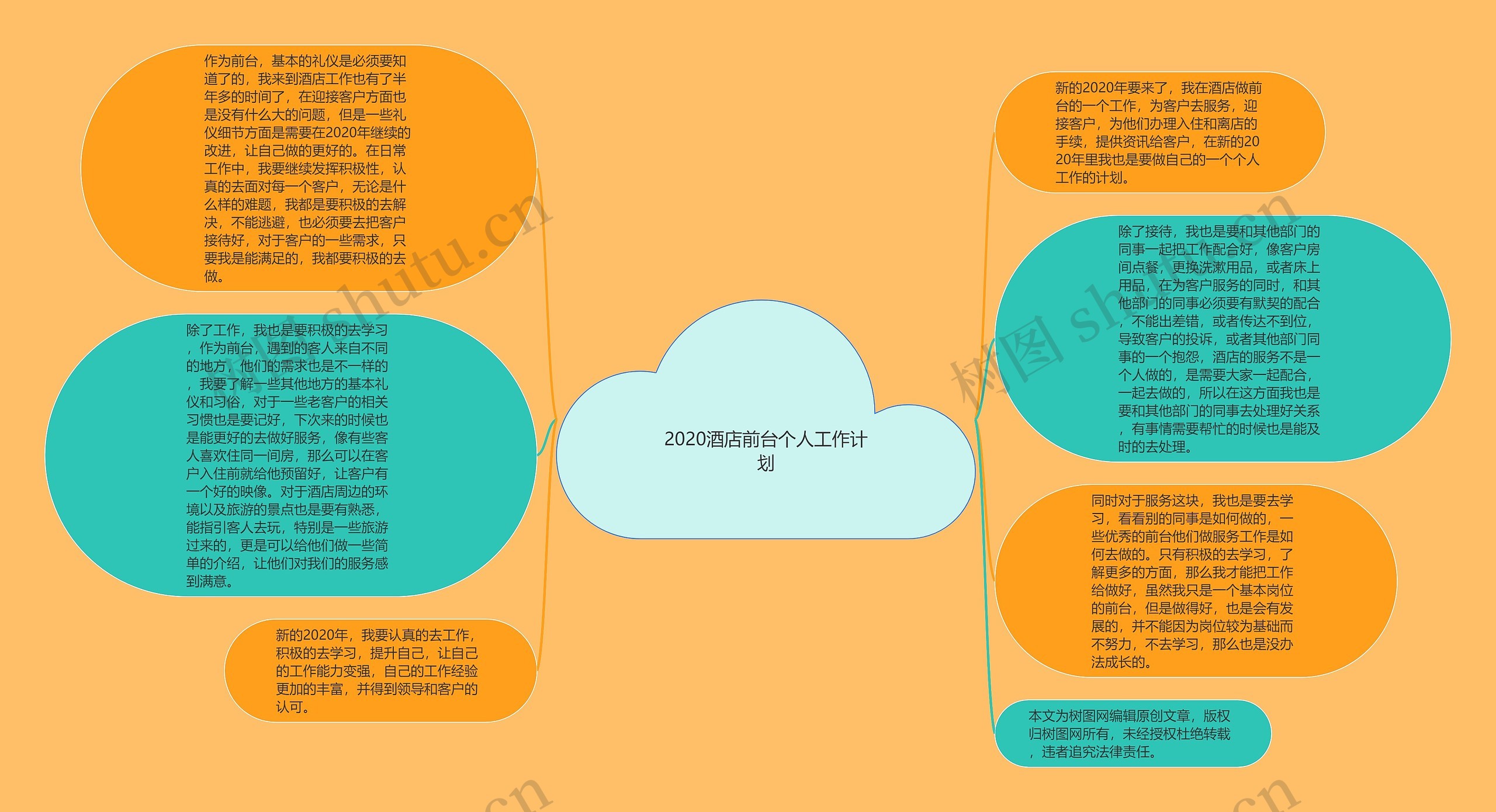 2020酒店前台个人工作计划思维导图