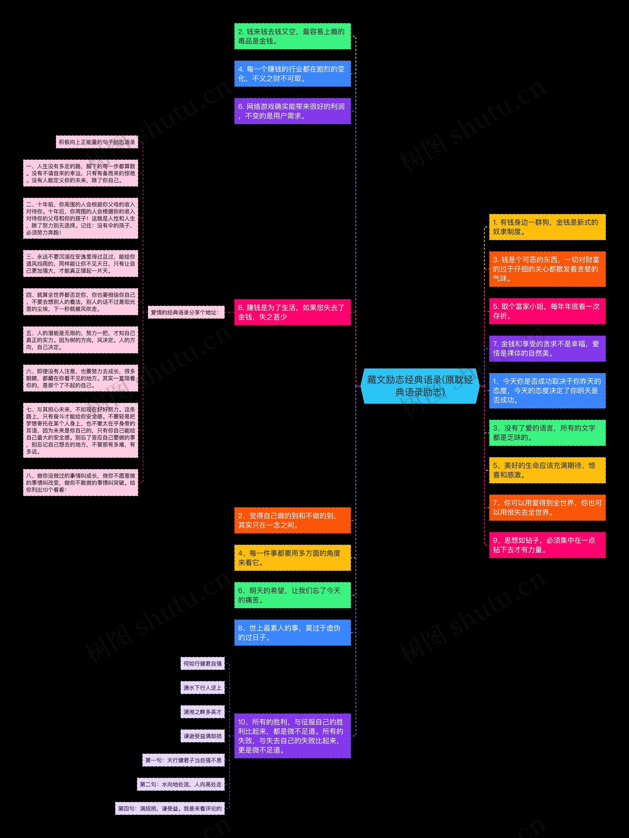 藏文励志经典语录(原耽经典语录励志) 藏文励志经典语录(原耽经典语录励志)