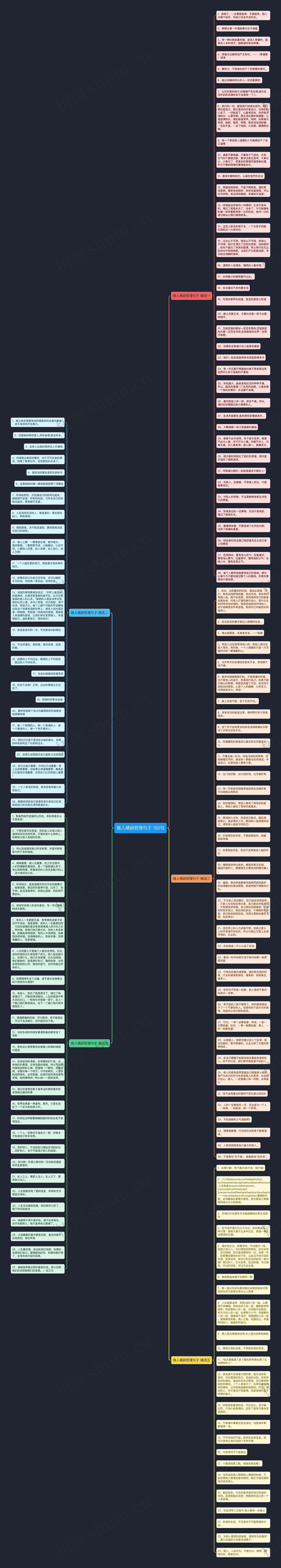 做人精辟哲理句子 150句思维导图
