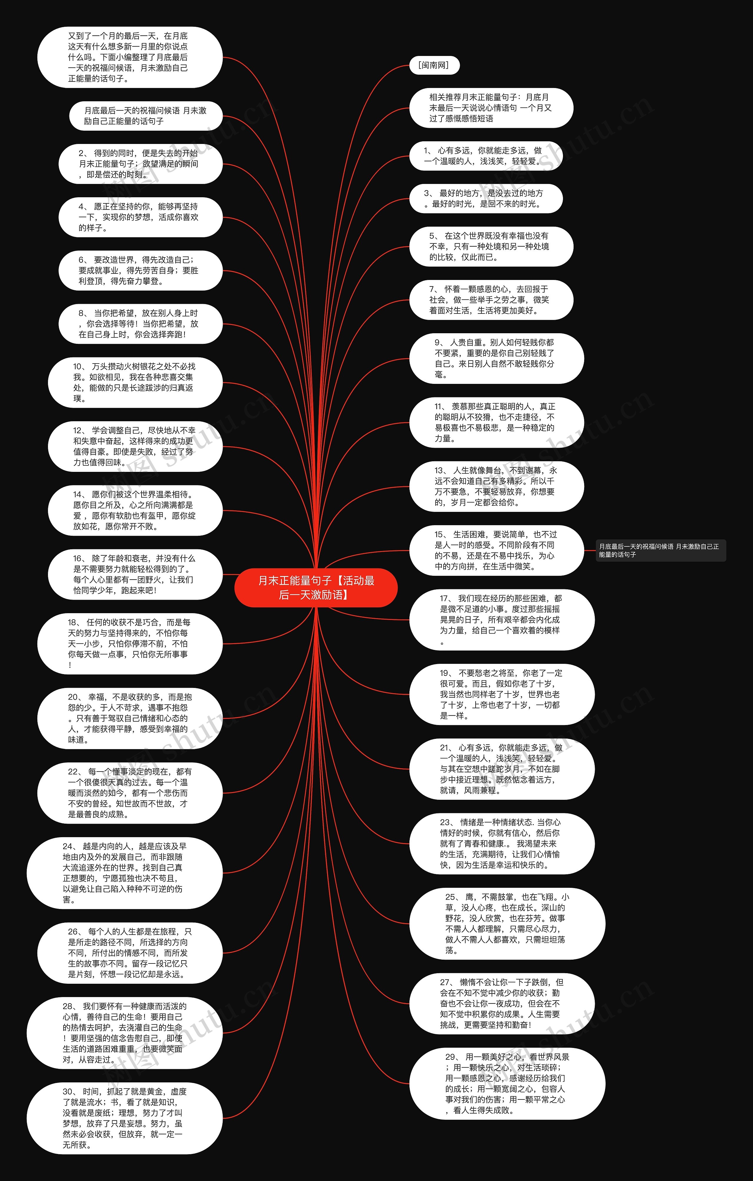 月末正能量句子【活动最后一天激励语】思维导图