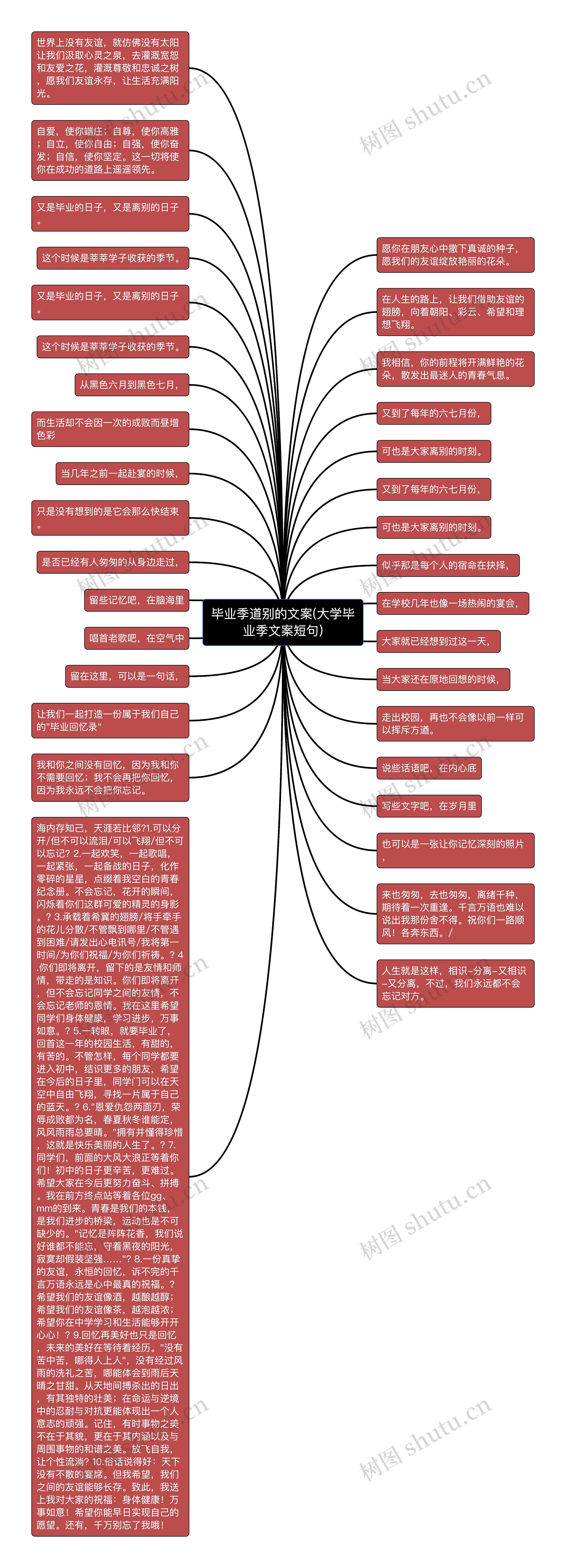 毕业季道别的文案(大学毕业季文案短句)思维导图