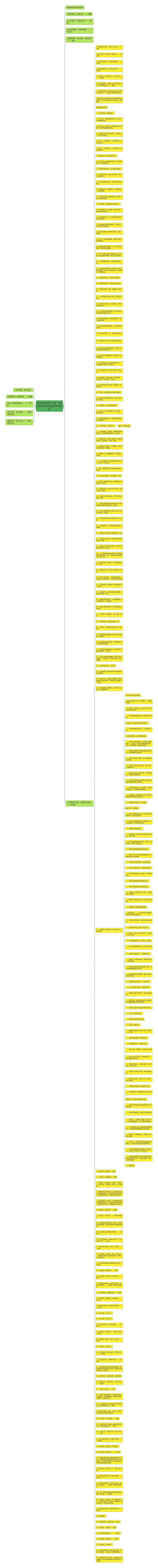 居安思危的名人名言 关于居安思危的名言警句和事例思维导图高清图 居安思危的名人名言 关于居安思危的名言警句和事例思维导图