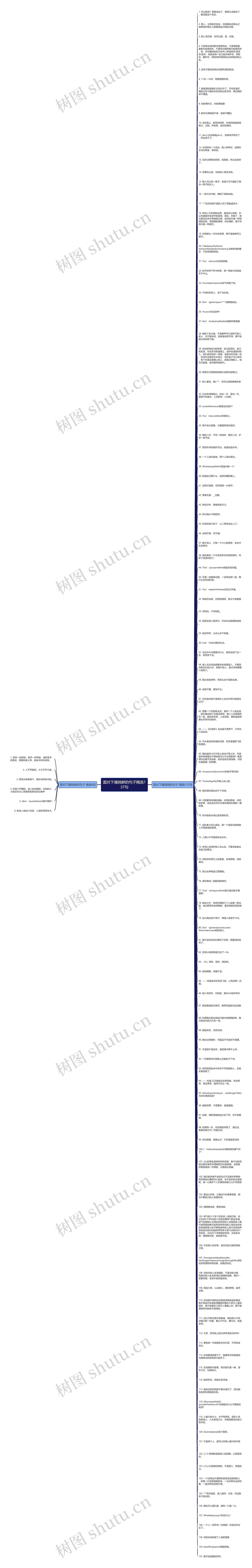 面对下属挑衅的句子精选137句思维导图